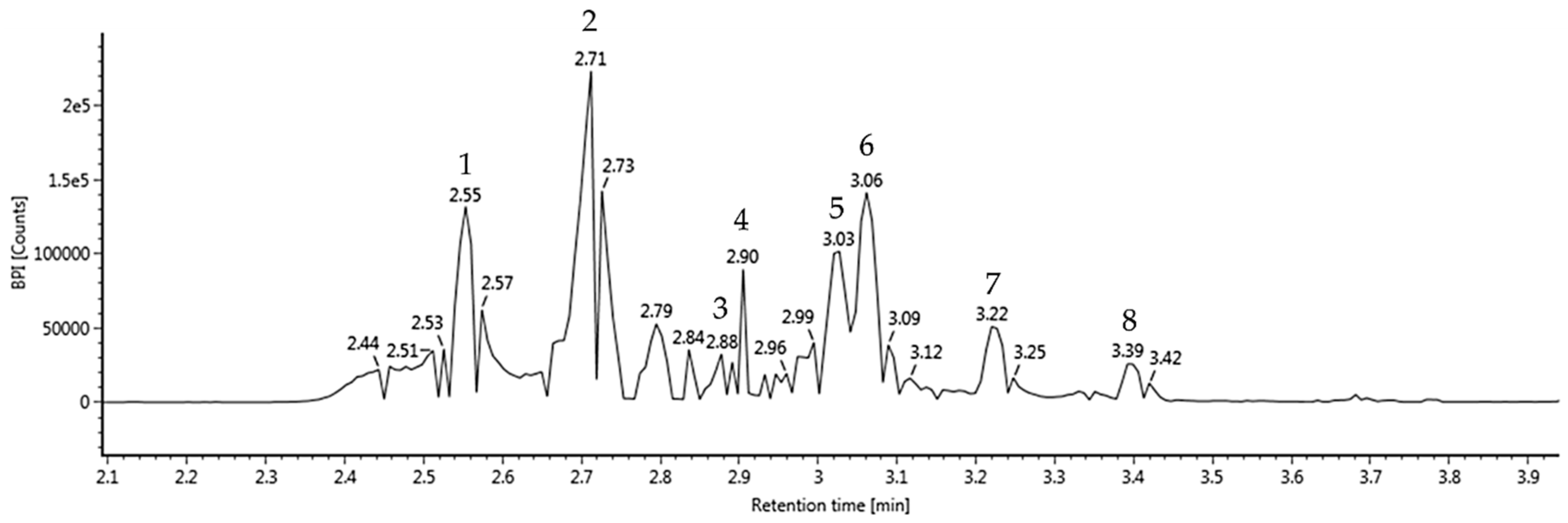 Antioxidants 09 00976 g002 Antioxidants 09 00976 g002