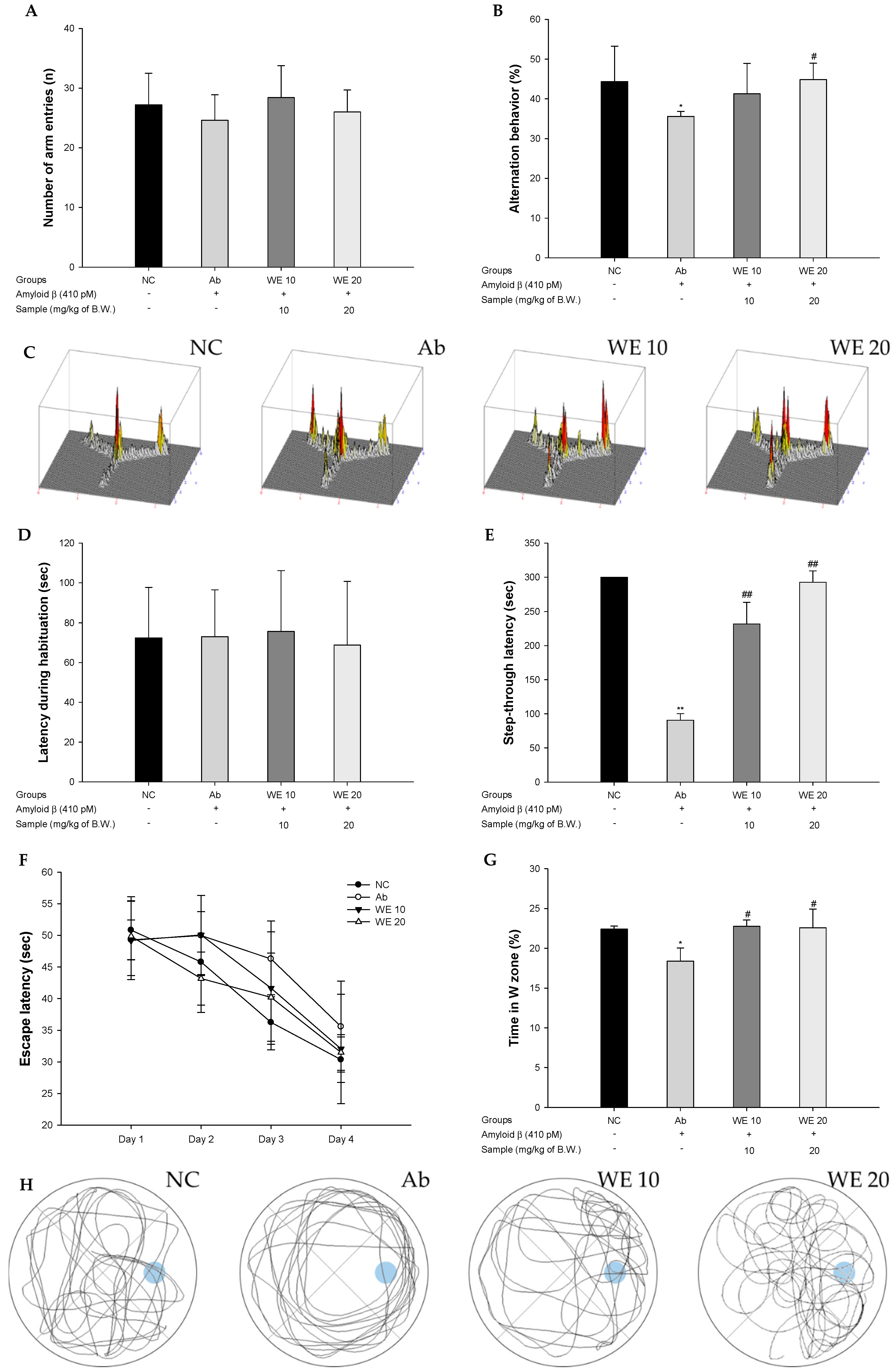 Antioxidants 09 00976 g003 Antioxidants 09 00976 g003