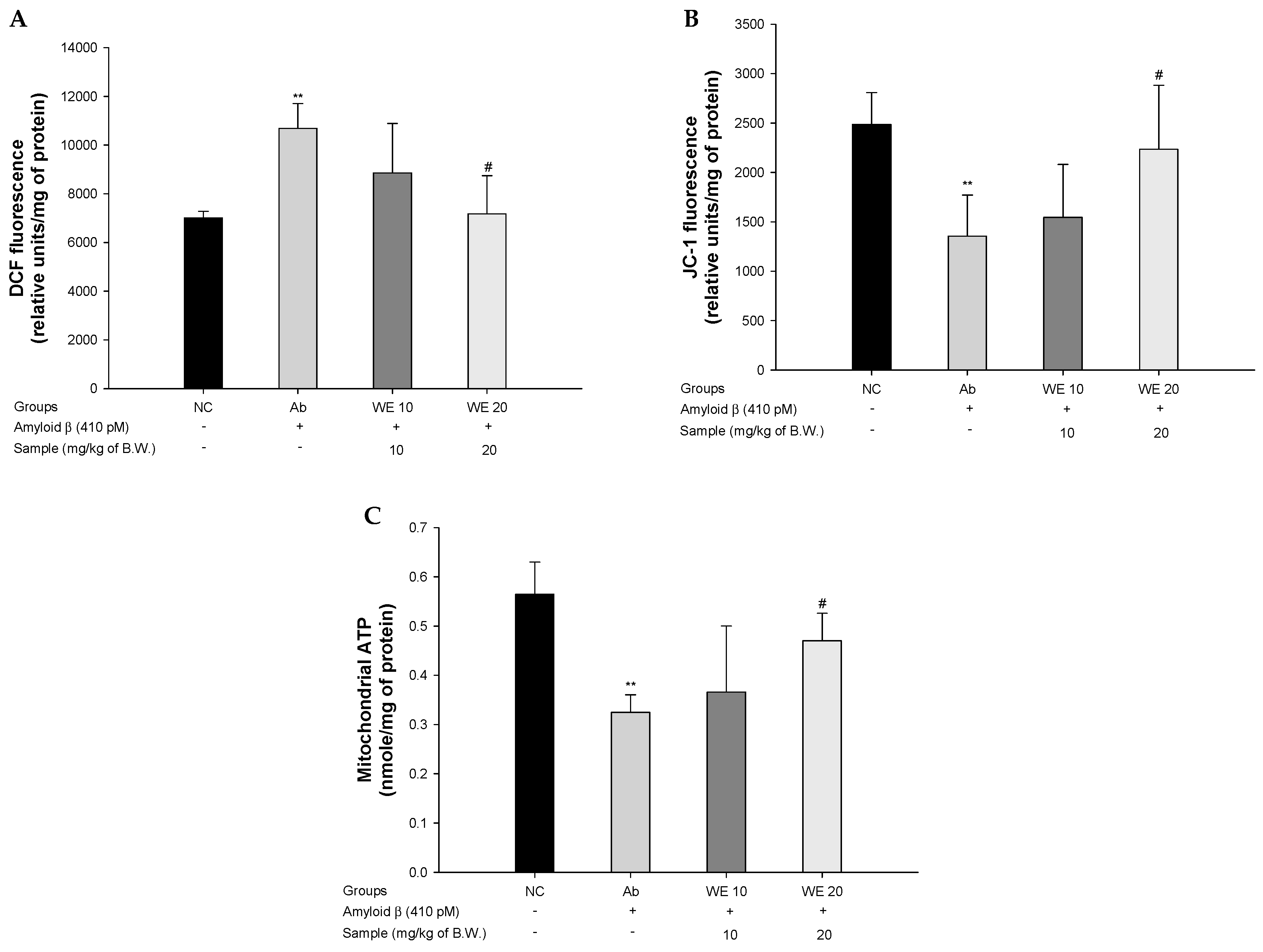 Antioxidants 09 00976 g006 Antioxidants 09 00976 g006
