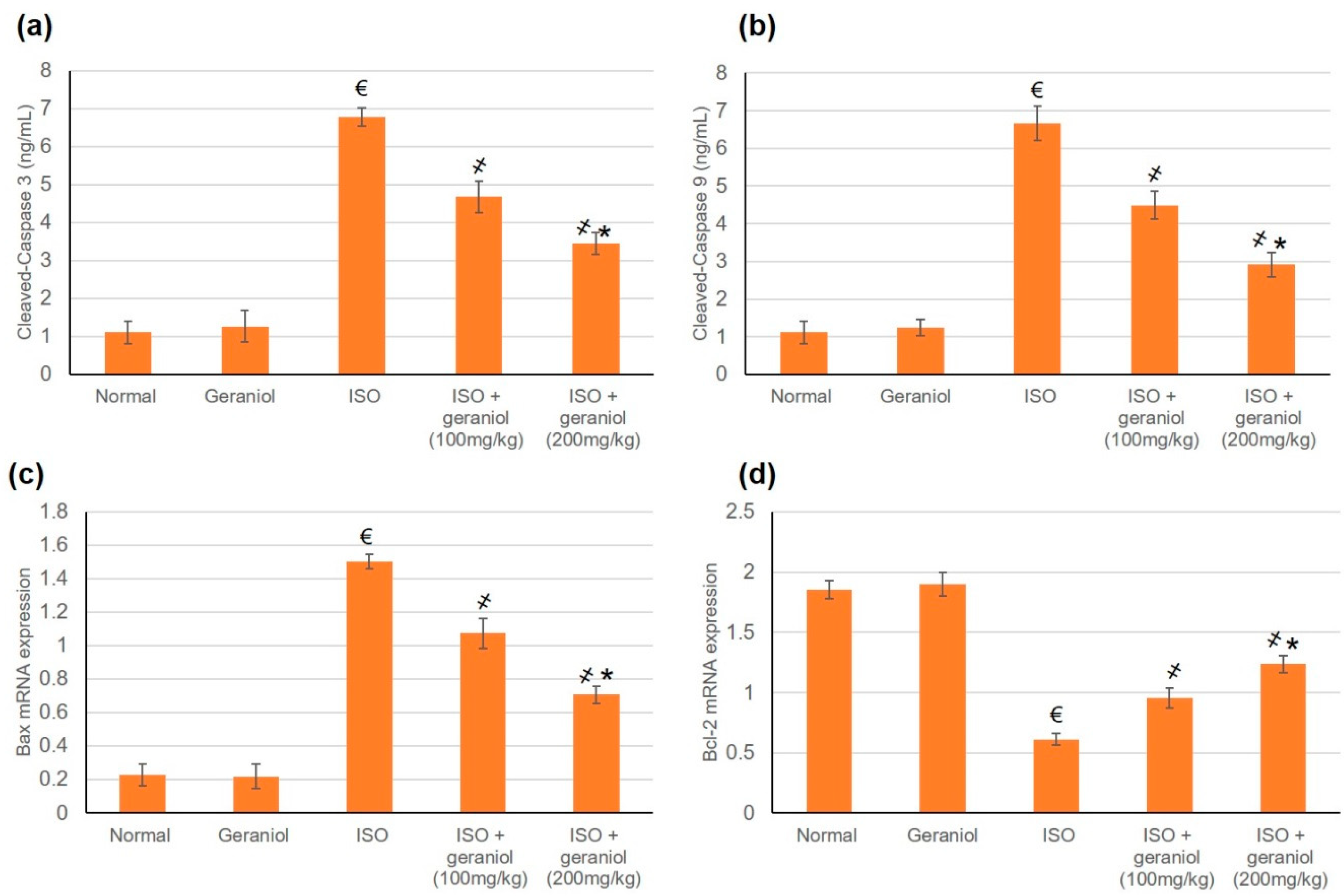 Antioxidants 09 00977 g007