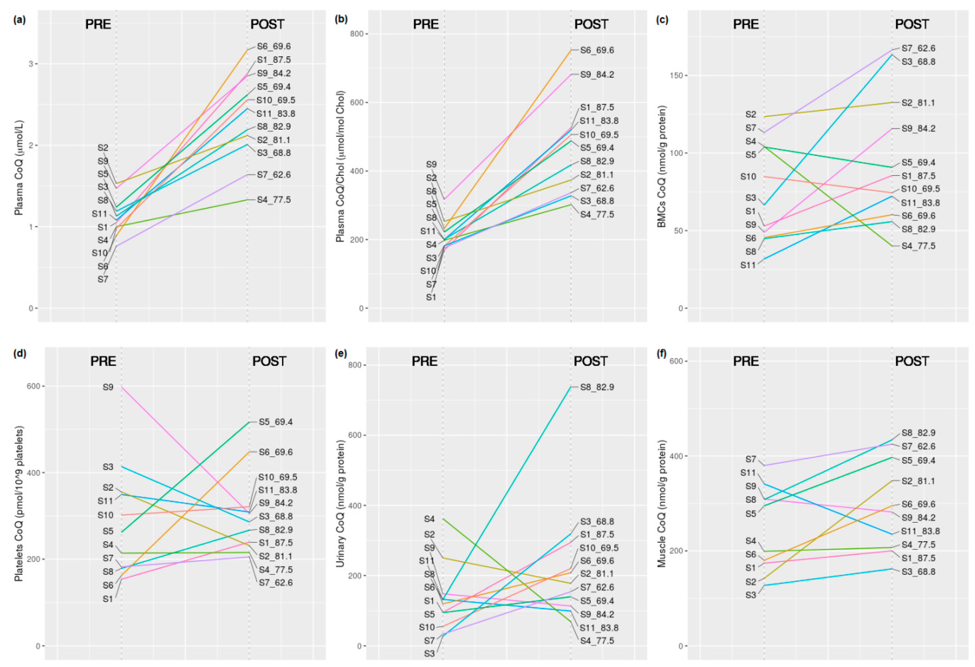 Antioxidants 09 00979 g002 Antioxidants 09 00979 g002