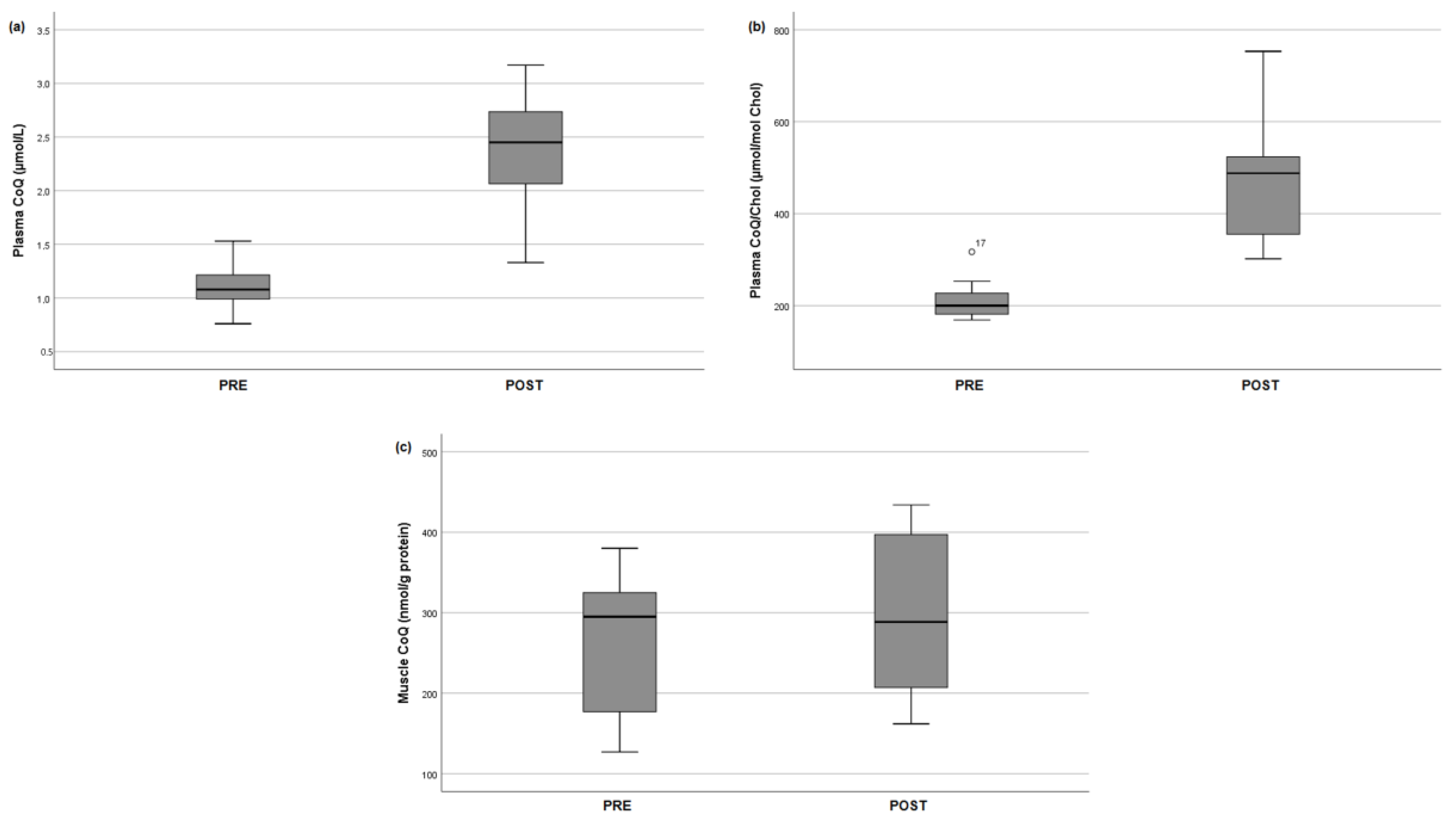 Antioxidants 09 00979 g003 Antioxidants 09 00979 g003