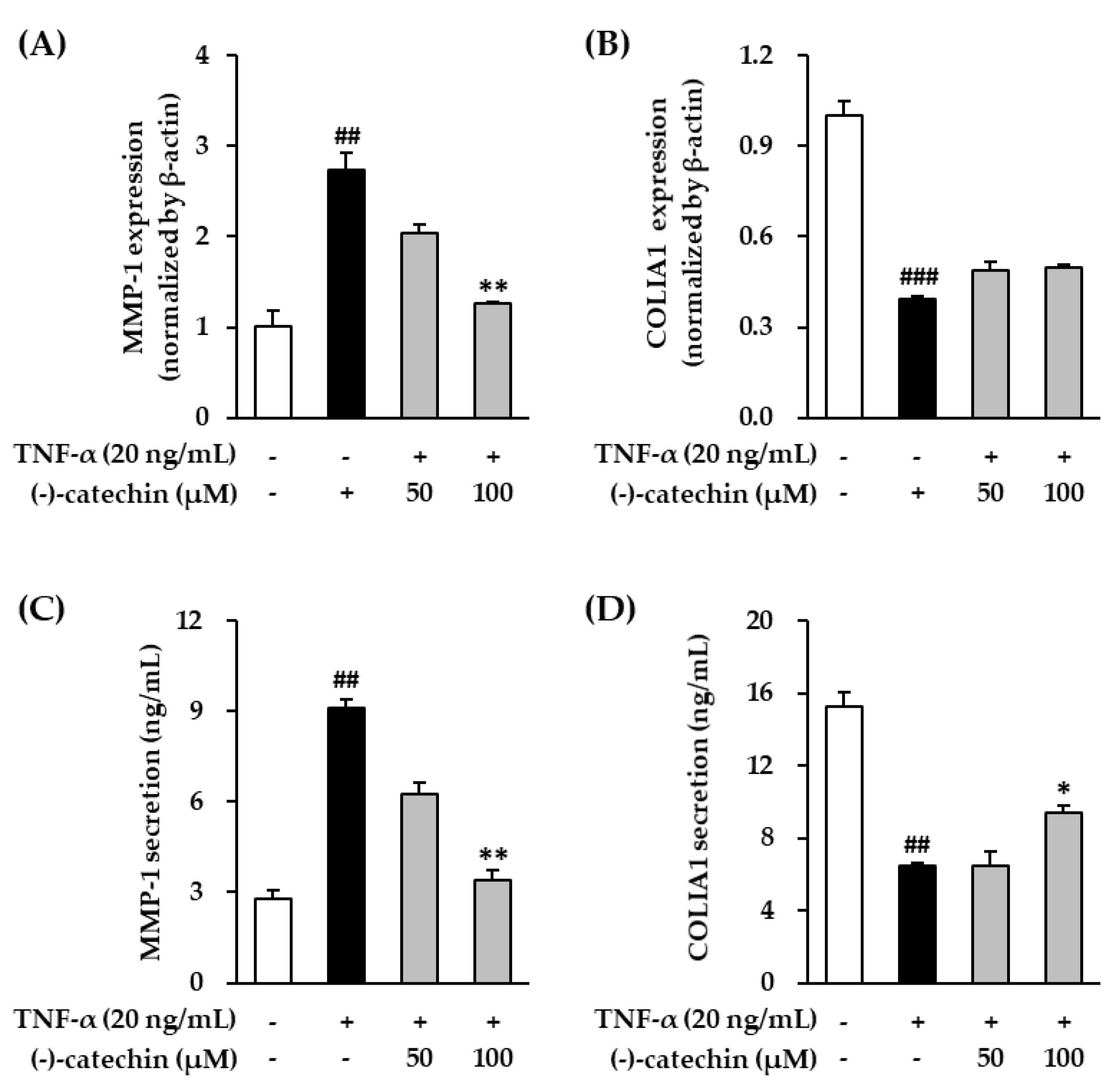 Antioxidants 09 00981 g002 Antioxidants 09 00981 g002