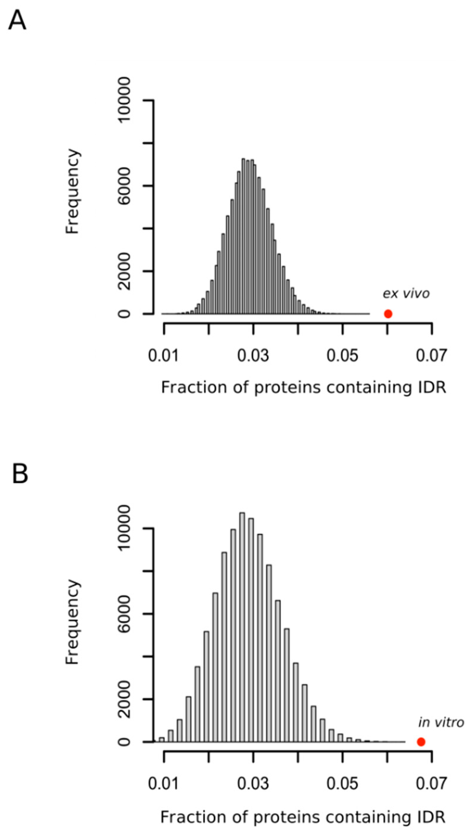 Antioxidants 09 00987 g003