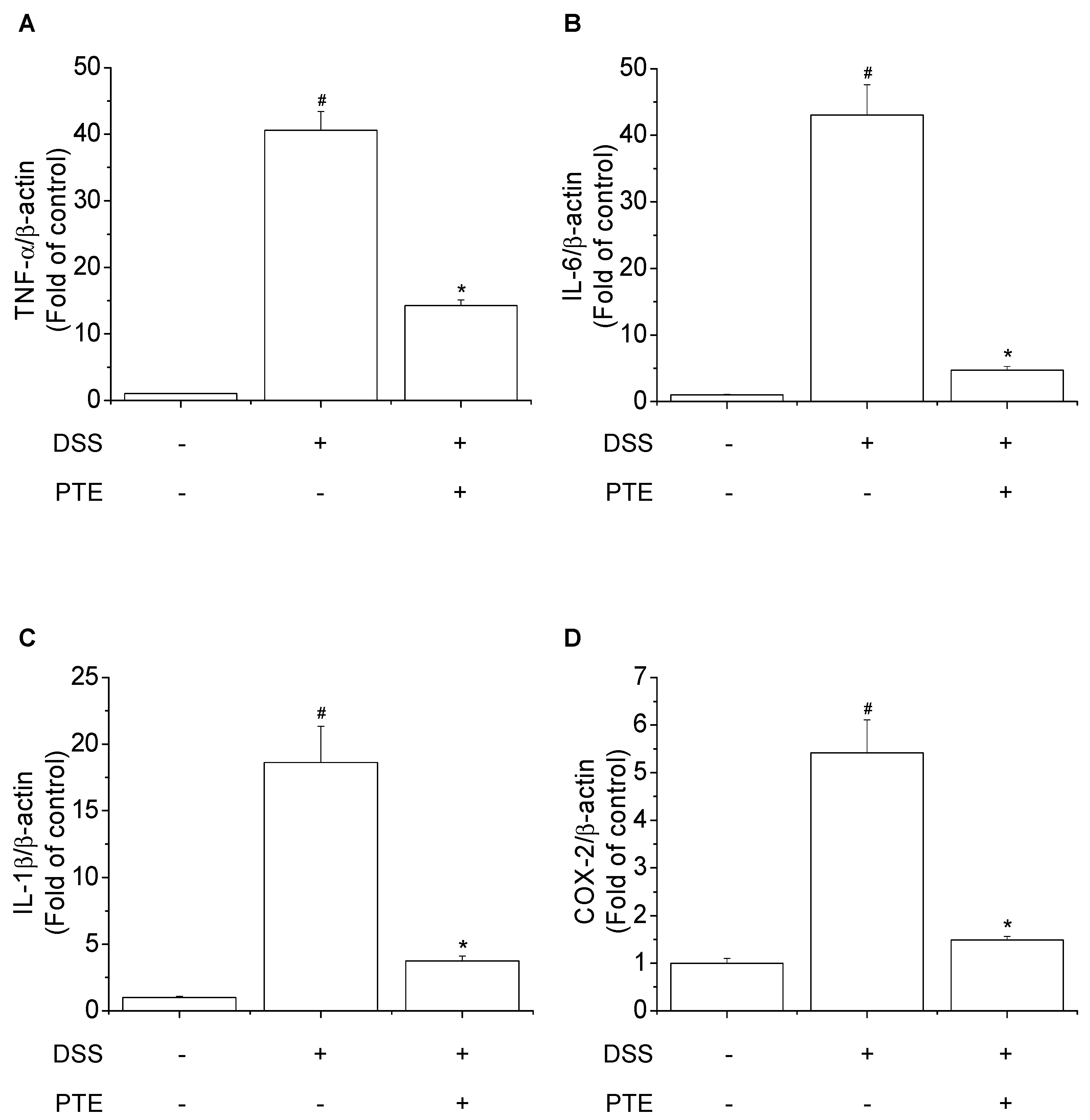 Antioxidants 09 00988 g003