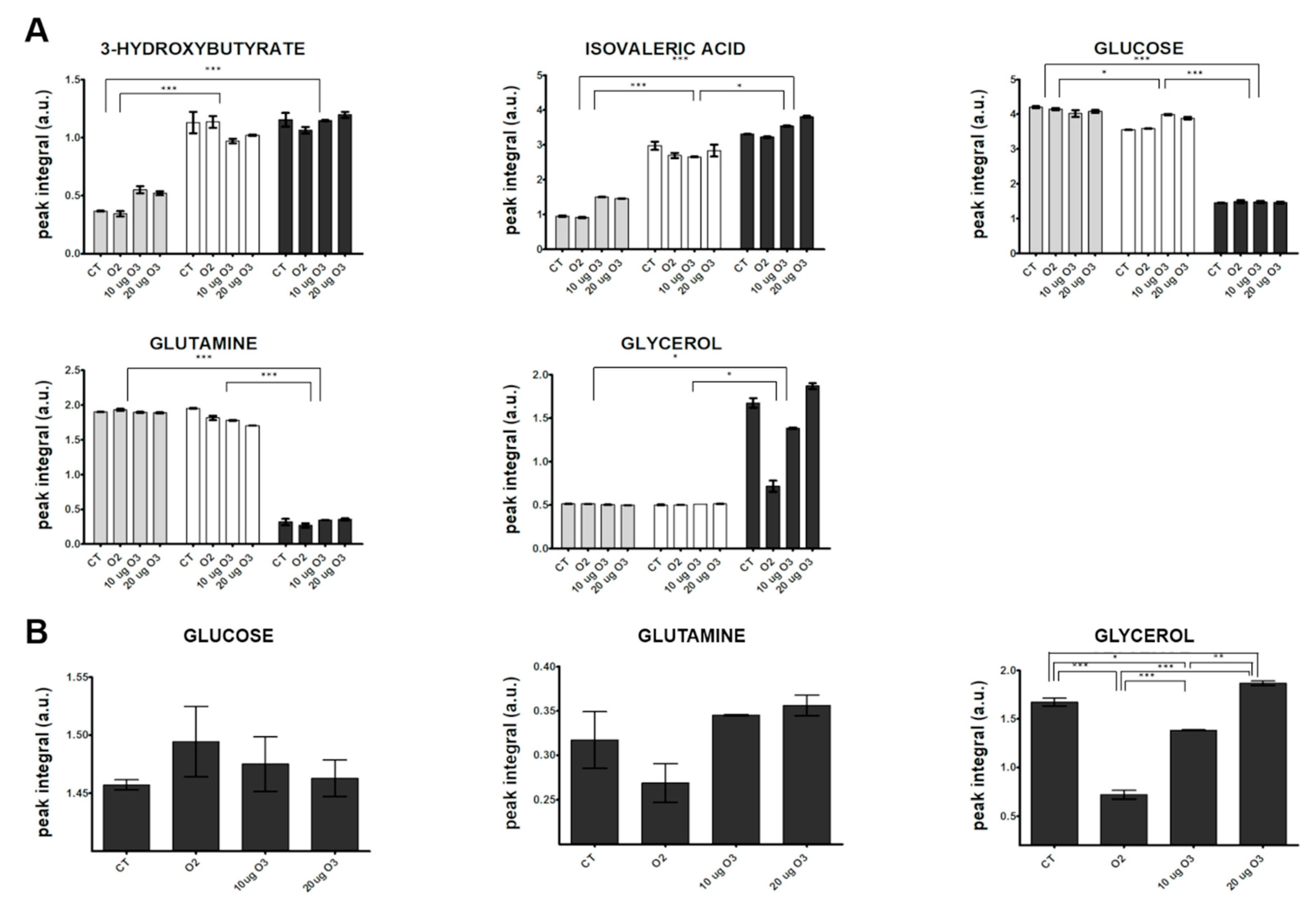 Antioxidants 09 00989 g005