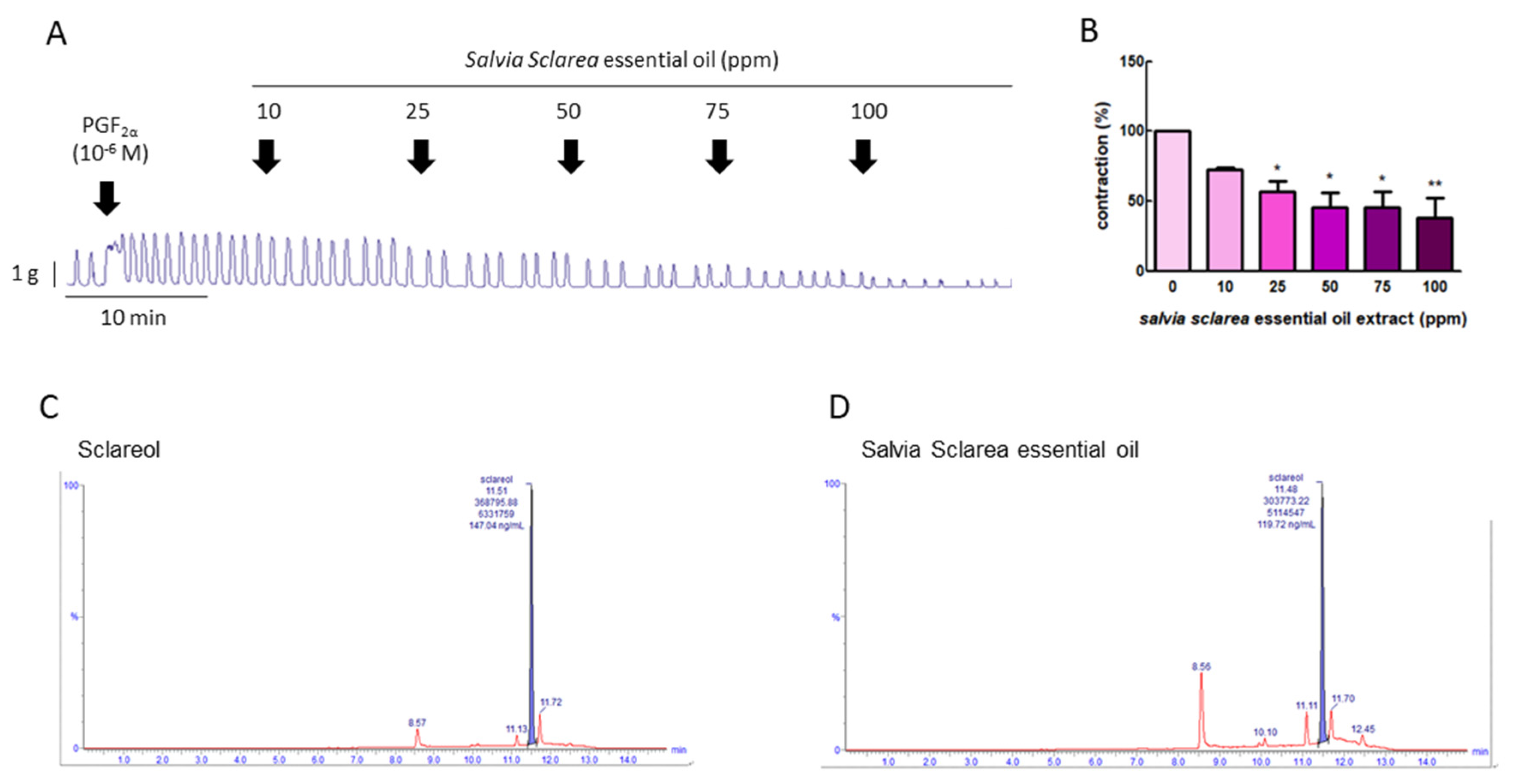 Antioxidants 09 00991 g001