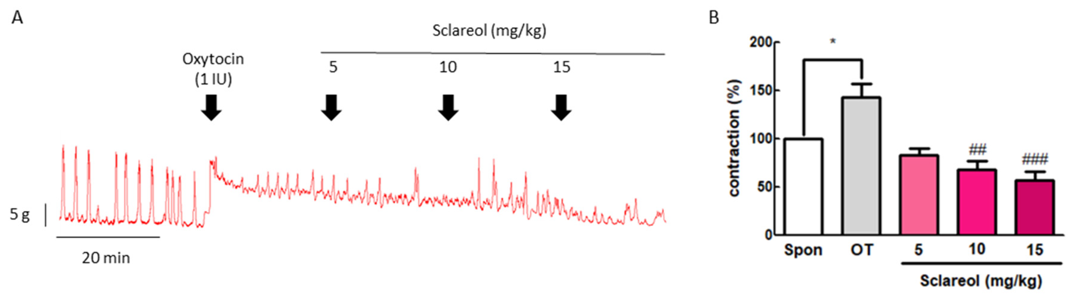 Antioxidants 09 00991 g002