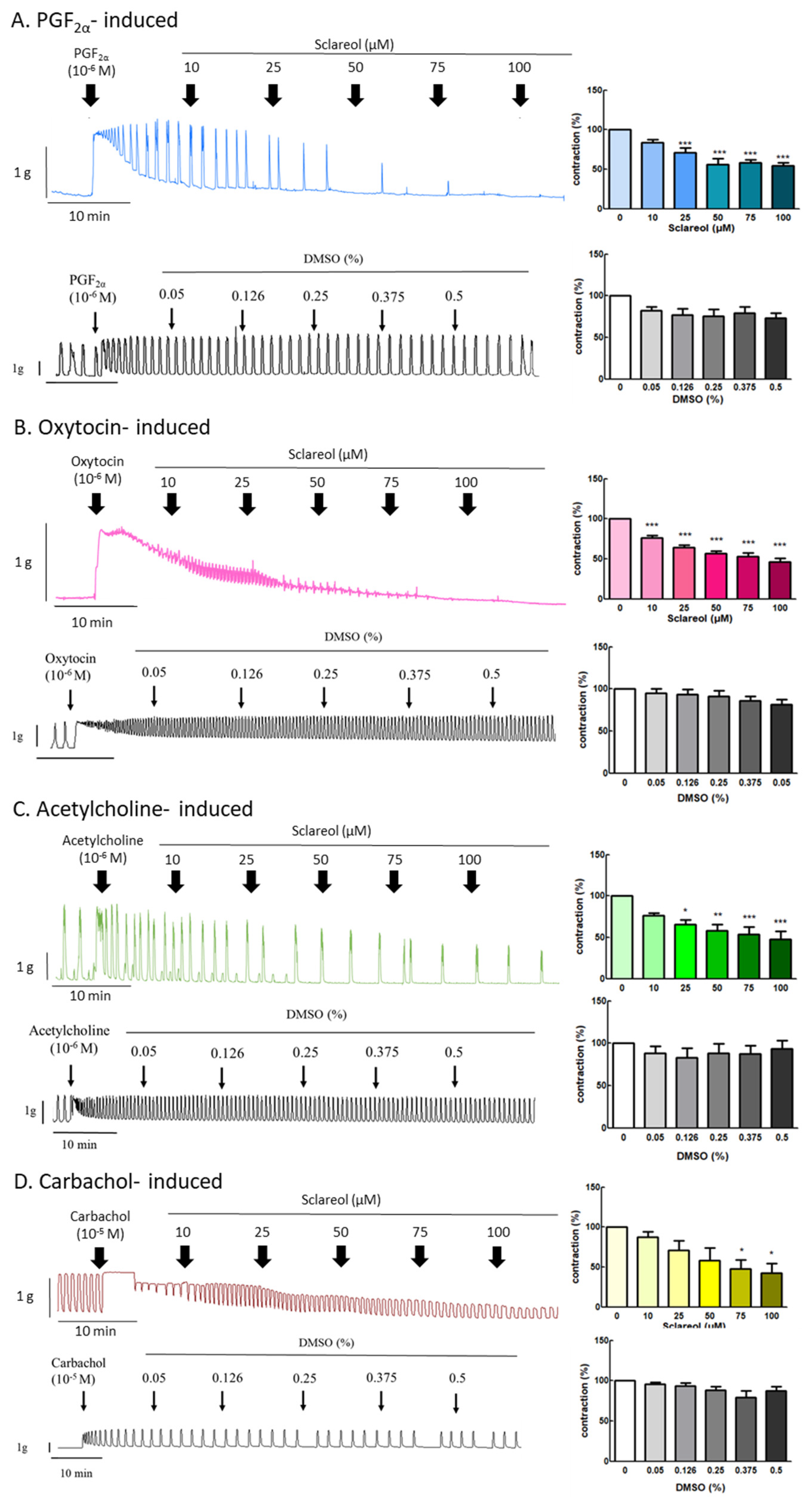 Antioxidants 09 00991 g003