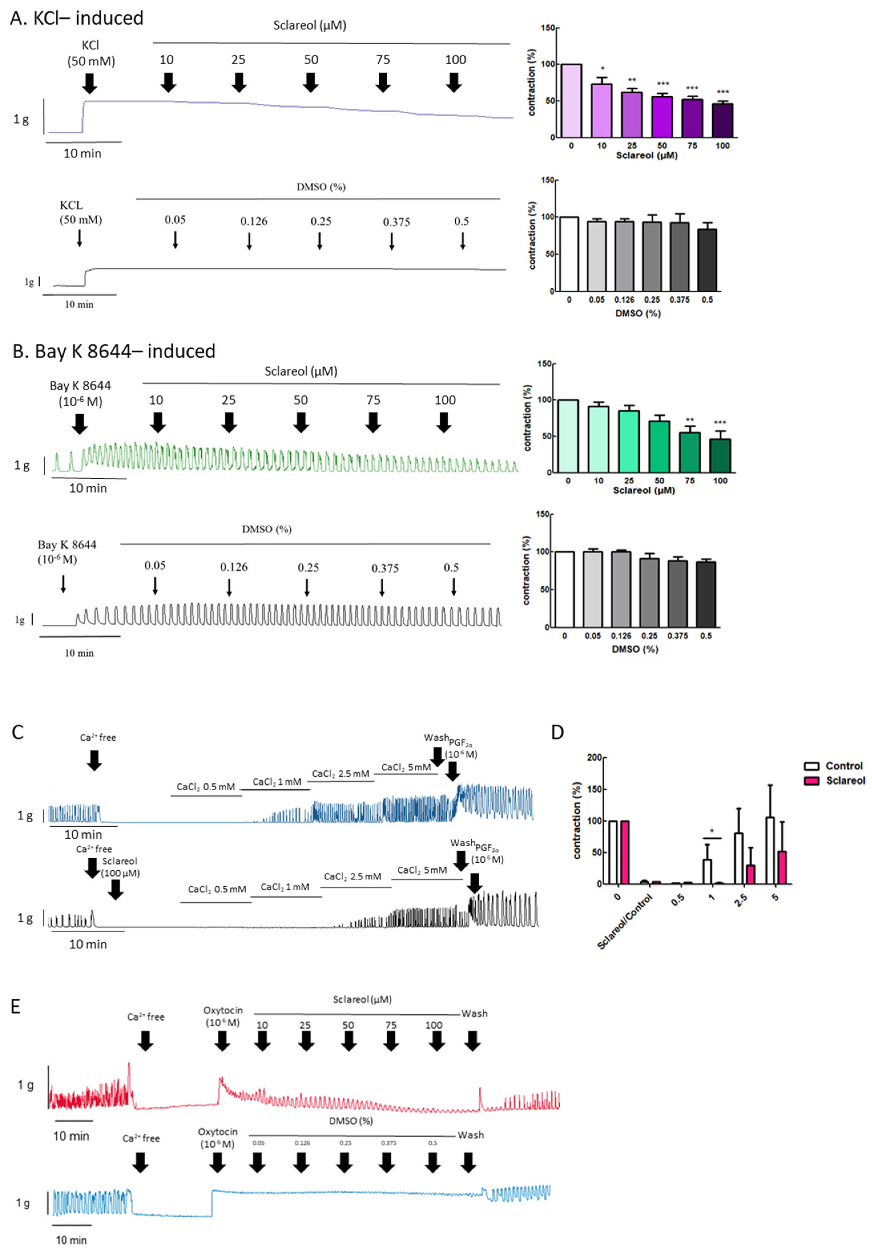 Antioxidants 09 00991 g004