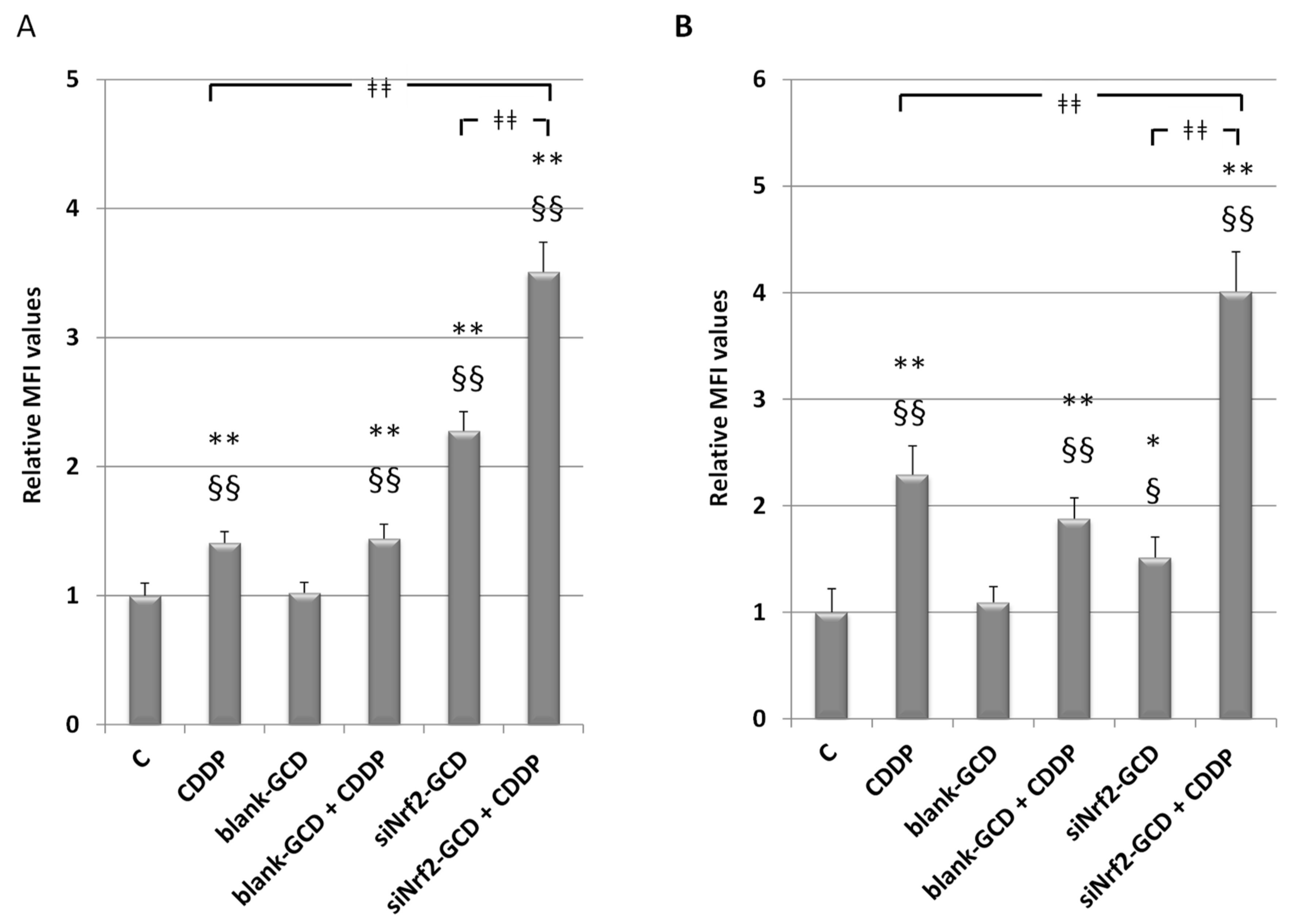 Antioxidants 09 00993 g009