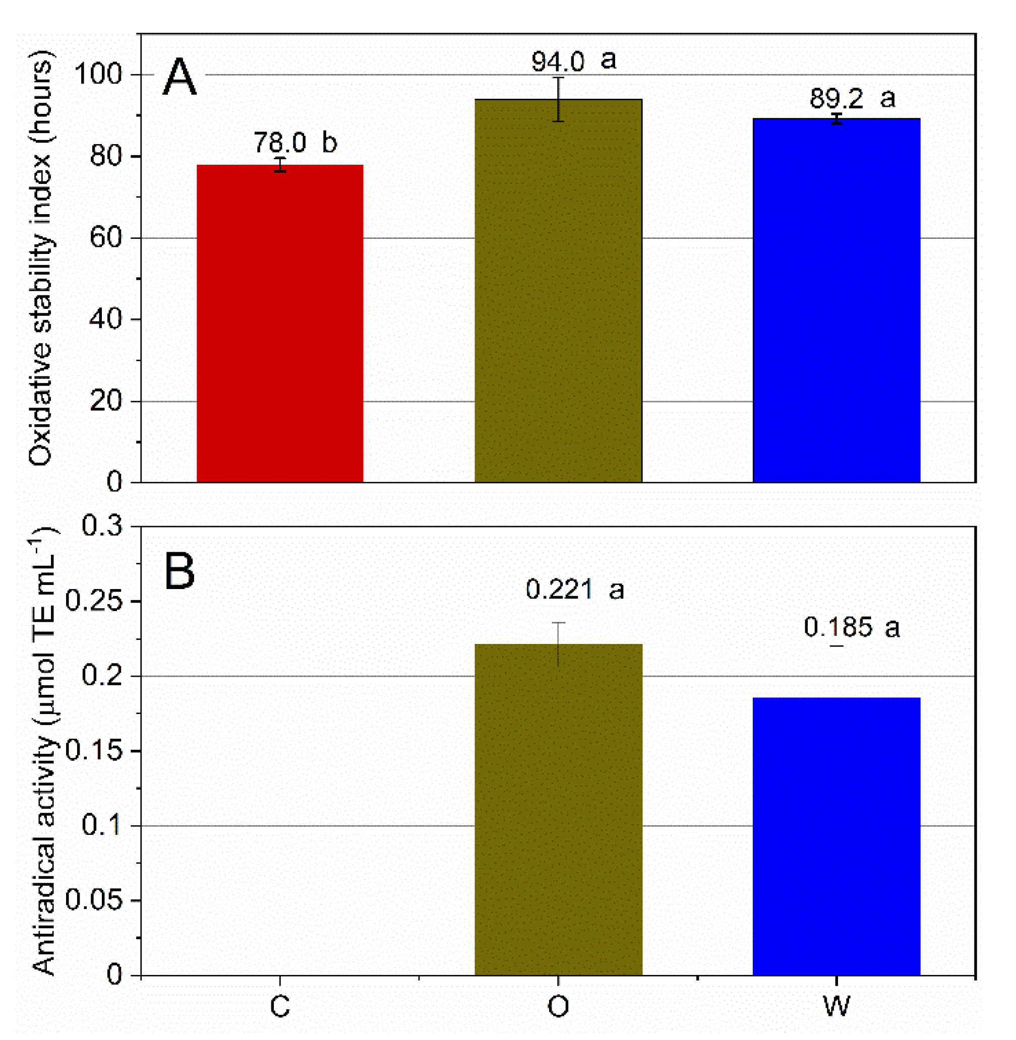 Antioxidants 09 00996 g001
