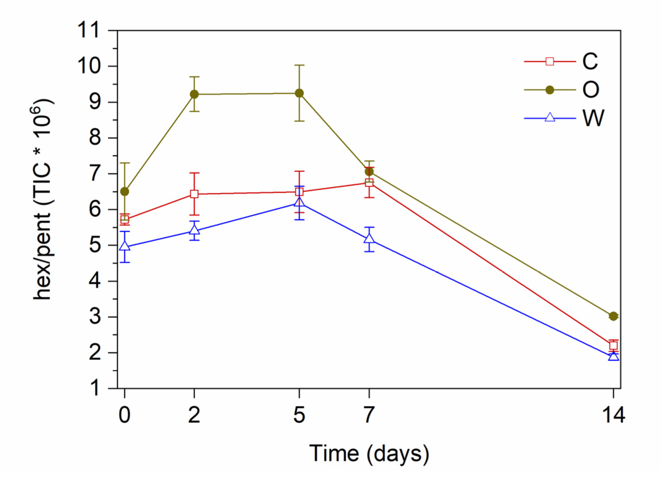 Antioxidants 09 00996 g006