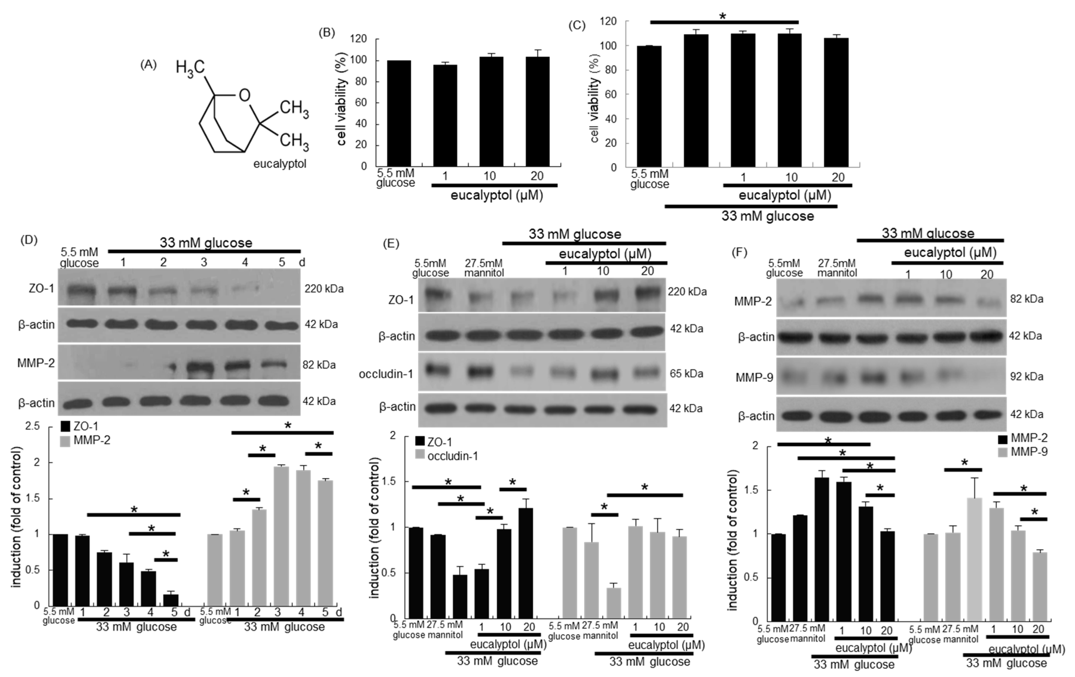 Antioxidants 09 01000 g001