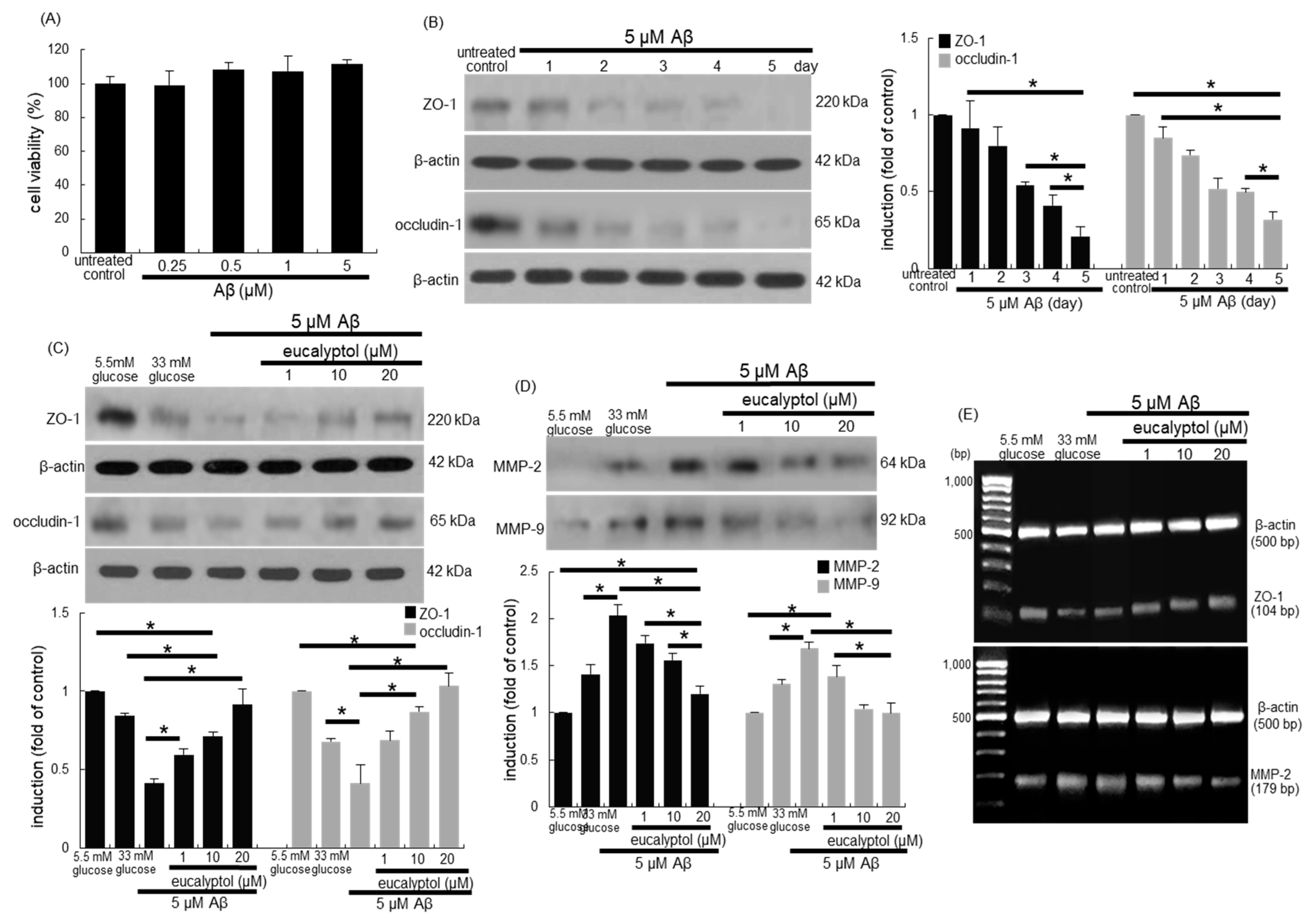 Antioxidants 09 01000 g007