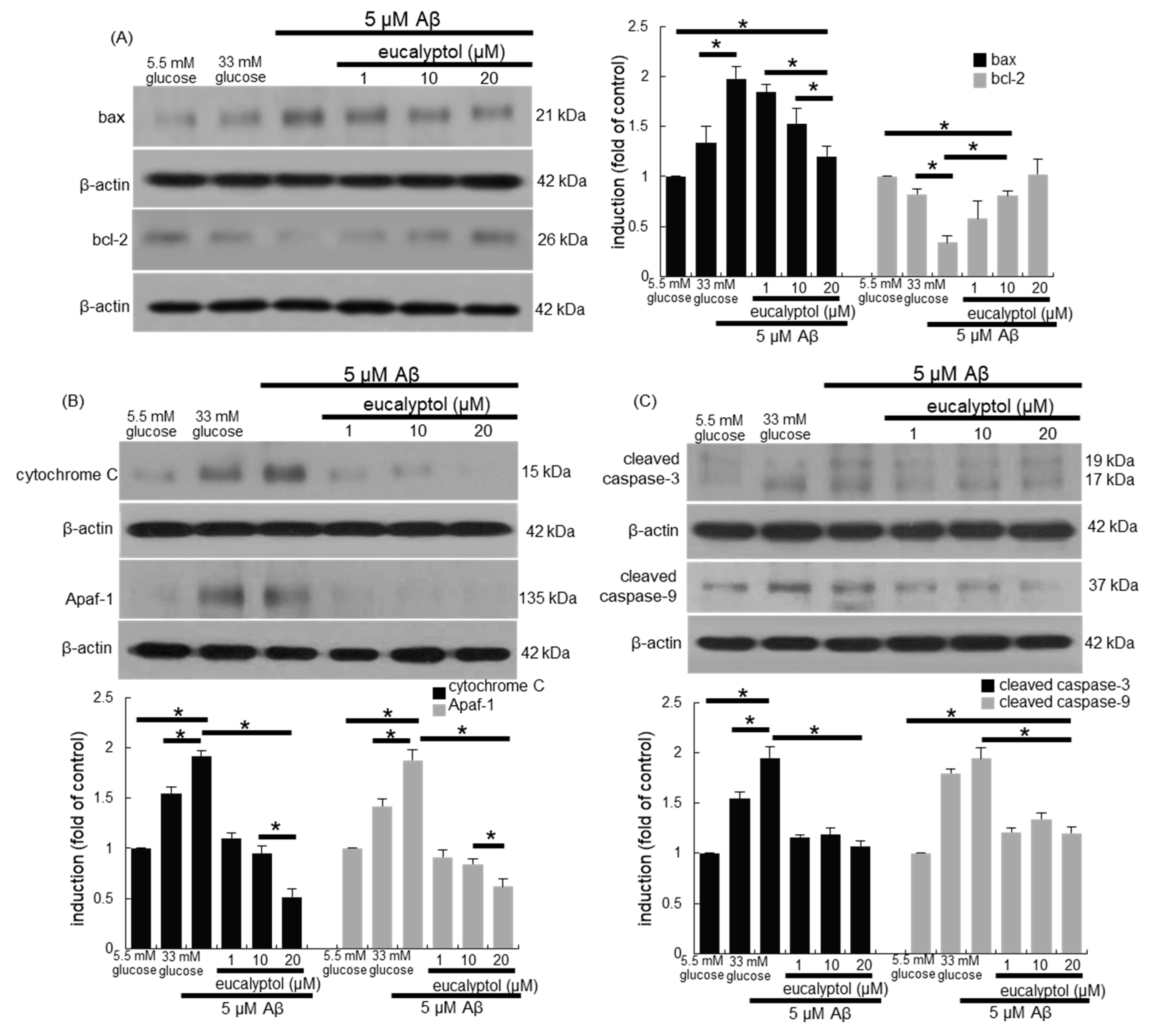 Antioxidants 09 01000 g008