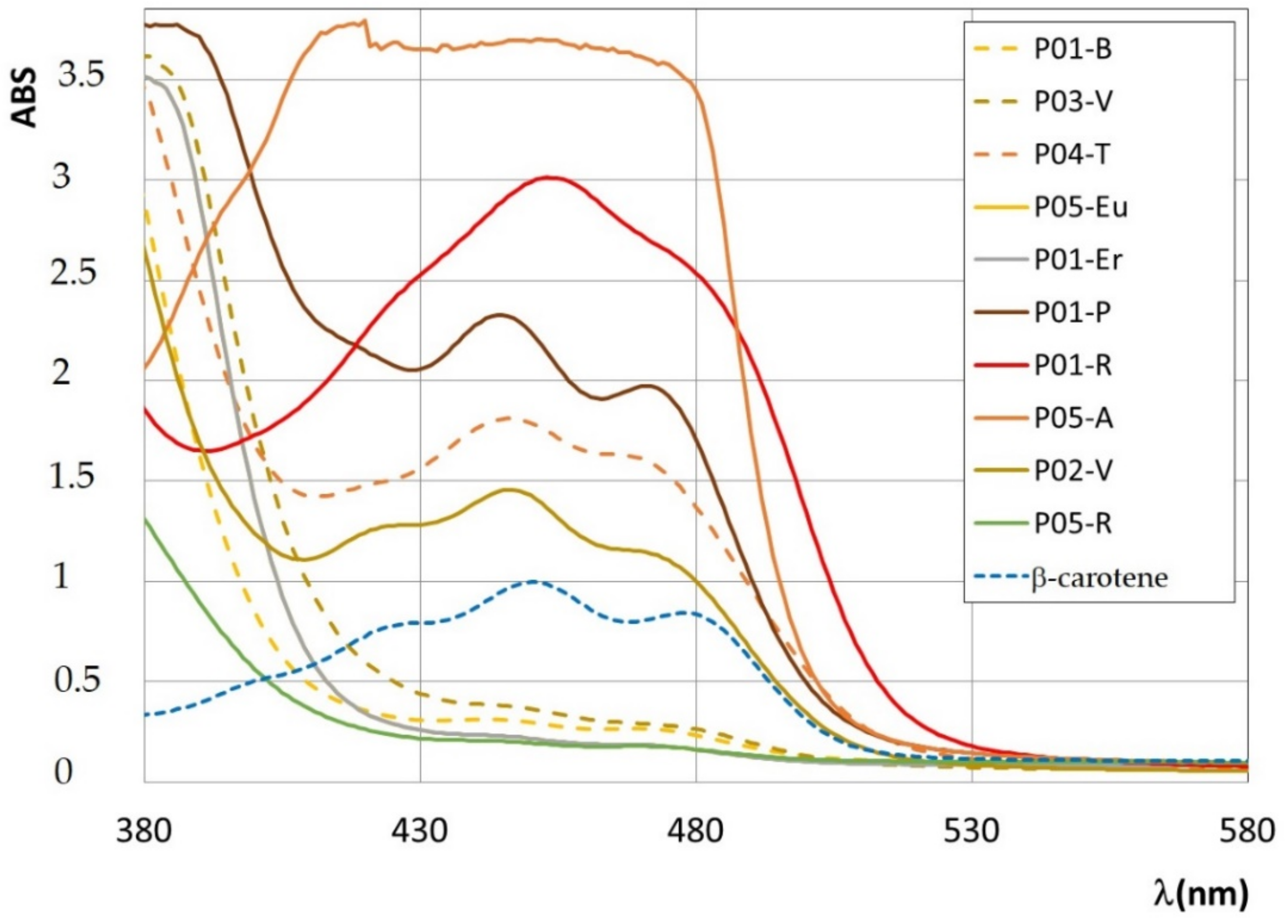 Antioxidants 09 01001 g002 Antioxidants 09 01001 g002