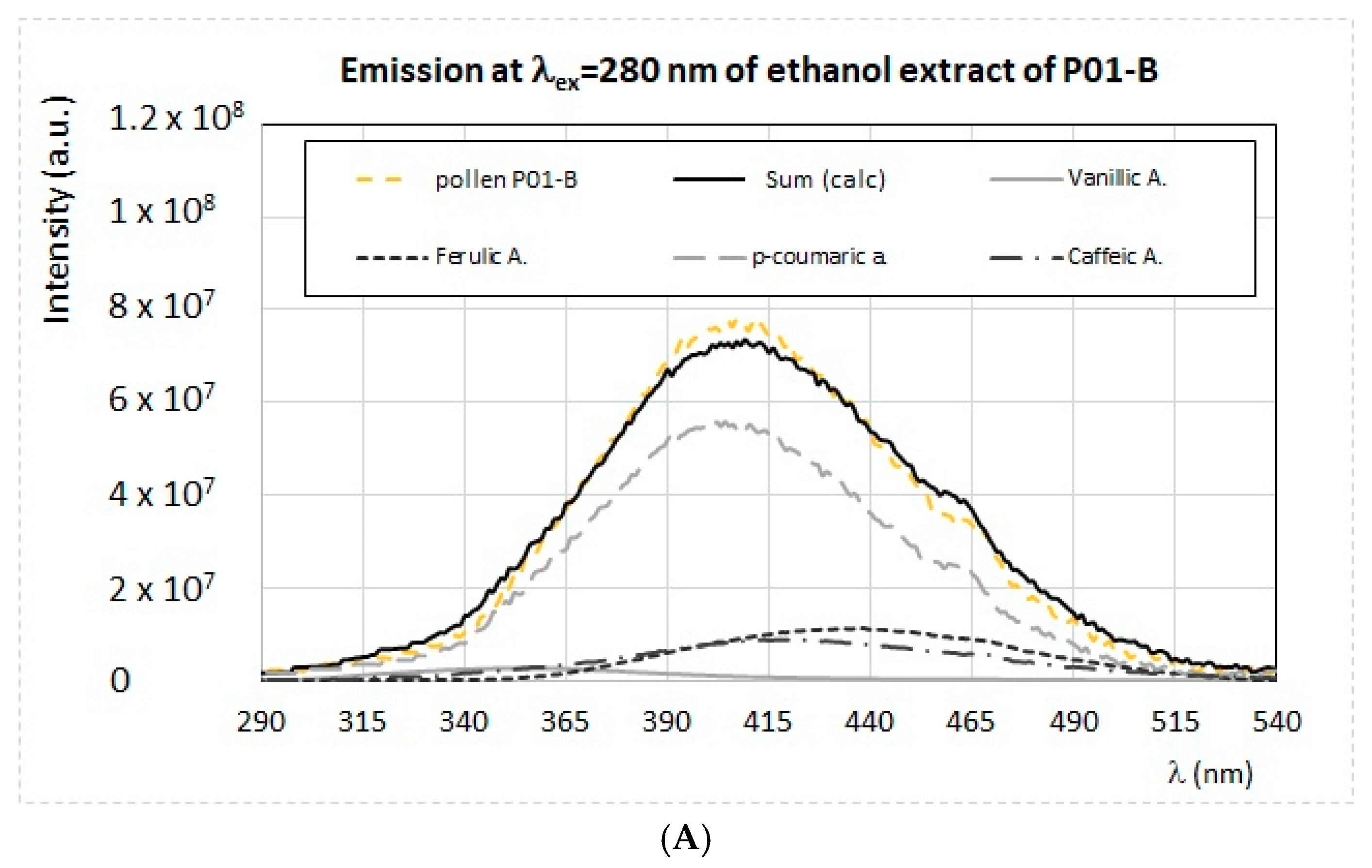 Antioxidants 09 01001 g004a Antioxidants 09 01001 g004a