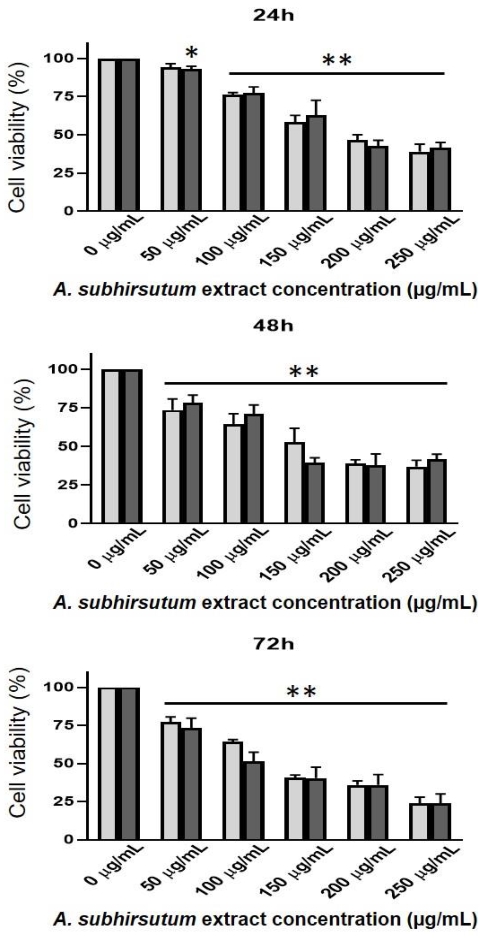 Antioxidants 09 01003 g003