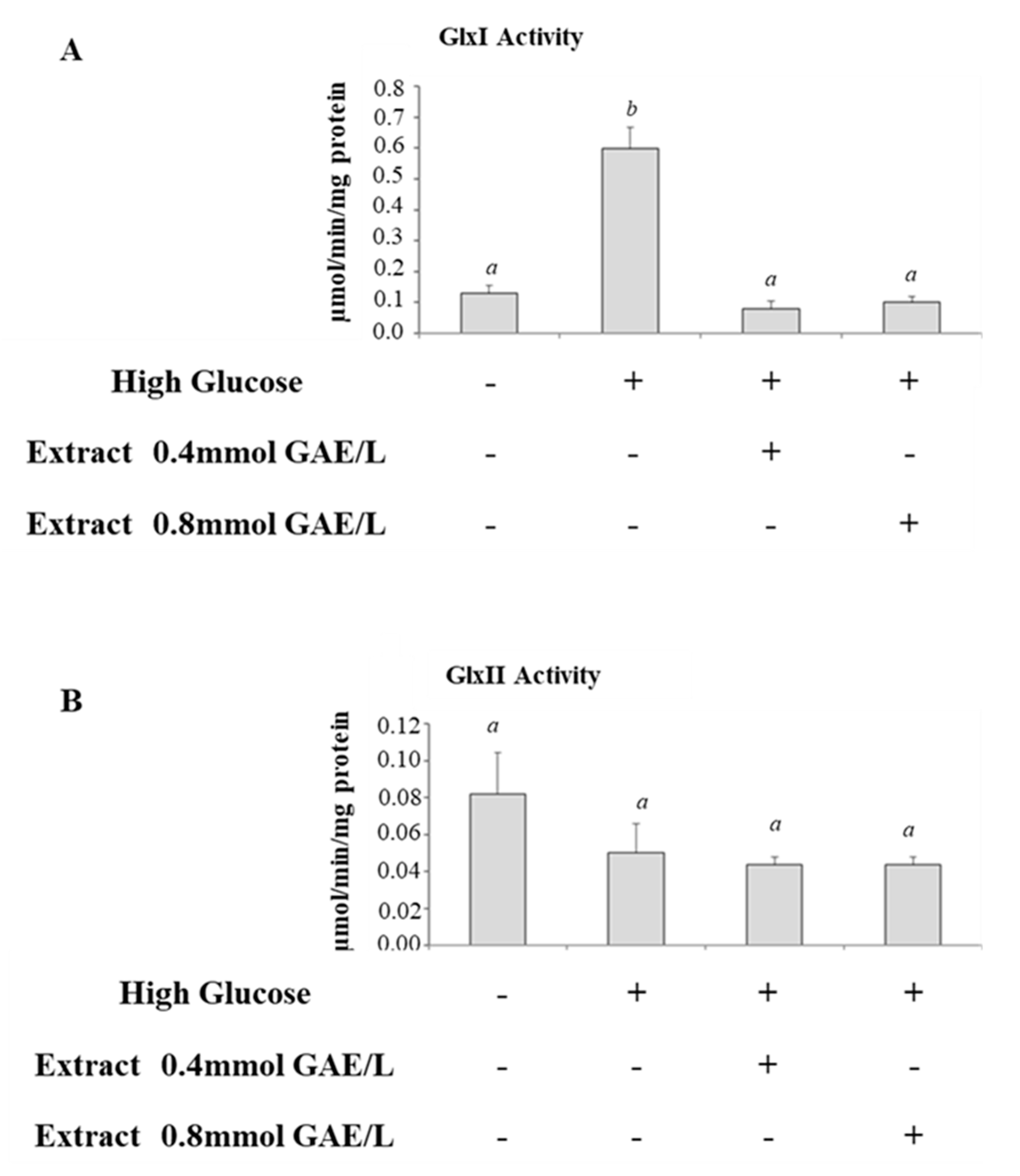 Antioxidants 09 01006 g003