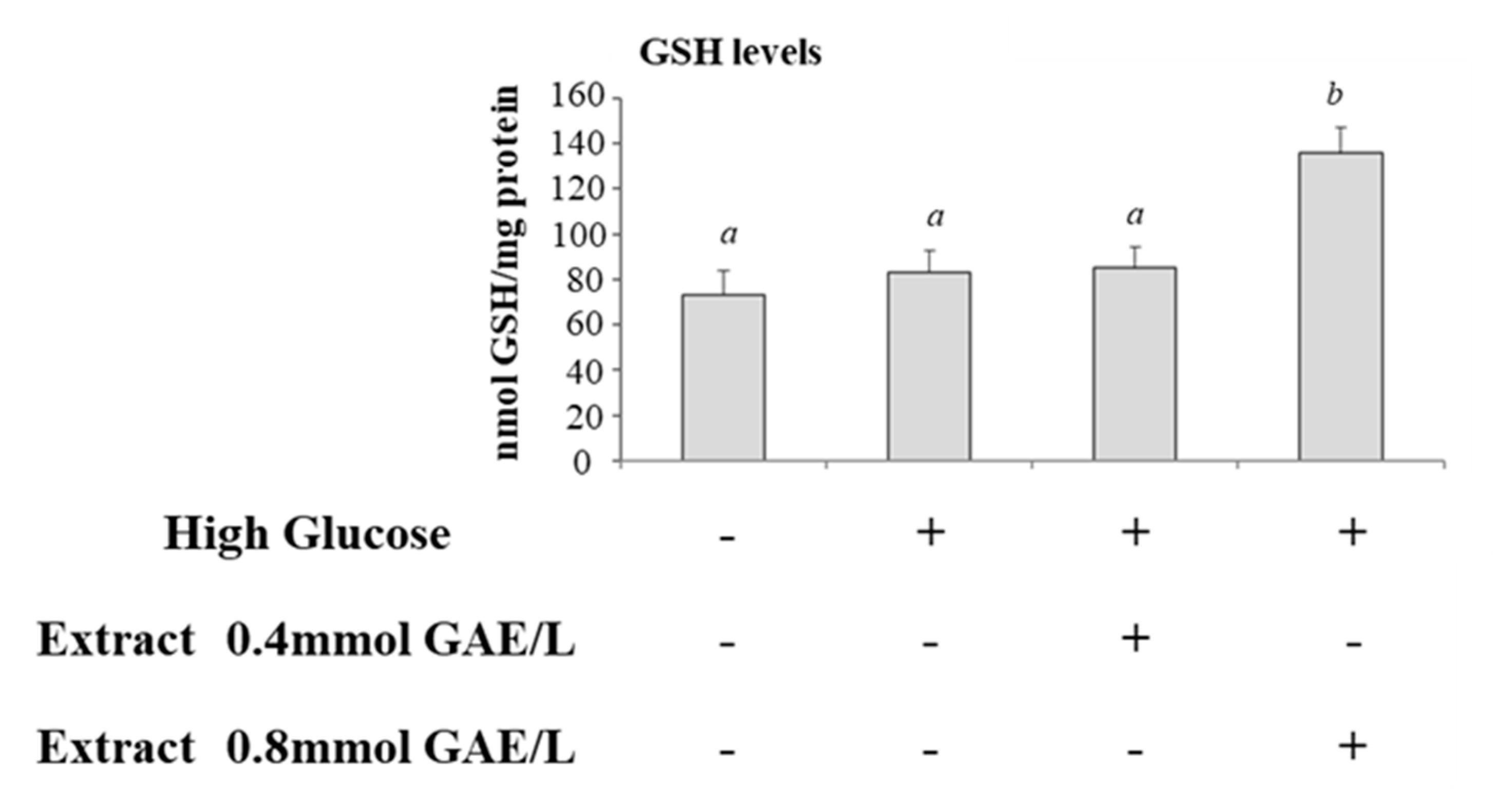 Antioxidants 09 01006 g004
