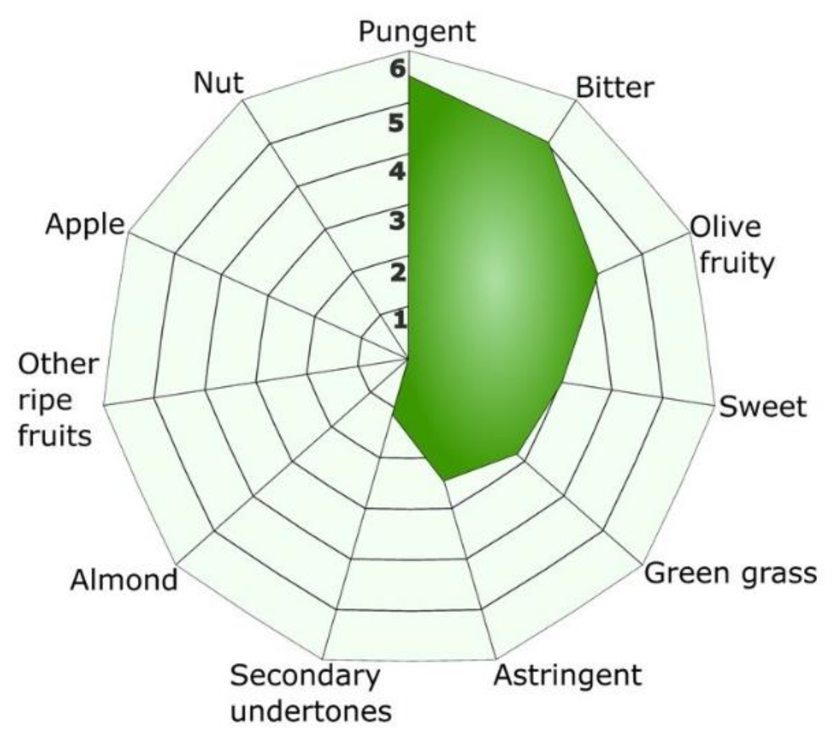 Antioxidants 09 01009 g001