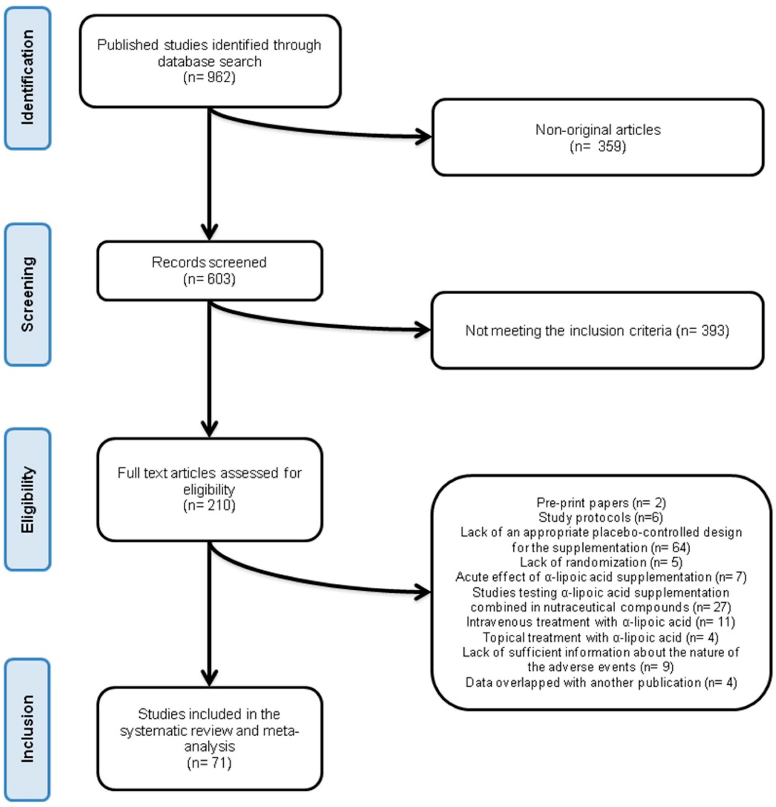 Antioxidants 09 01011 g001