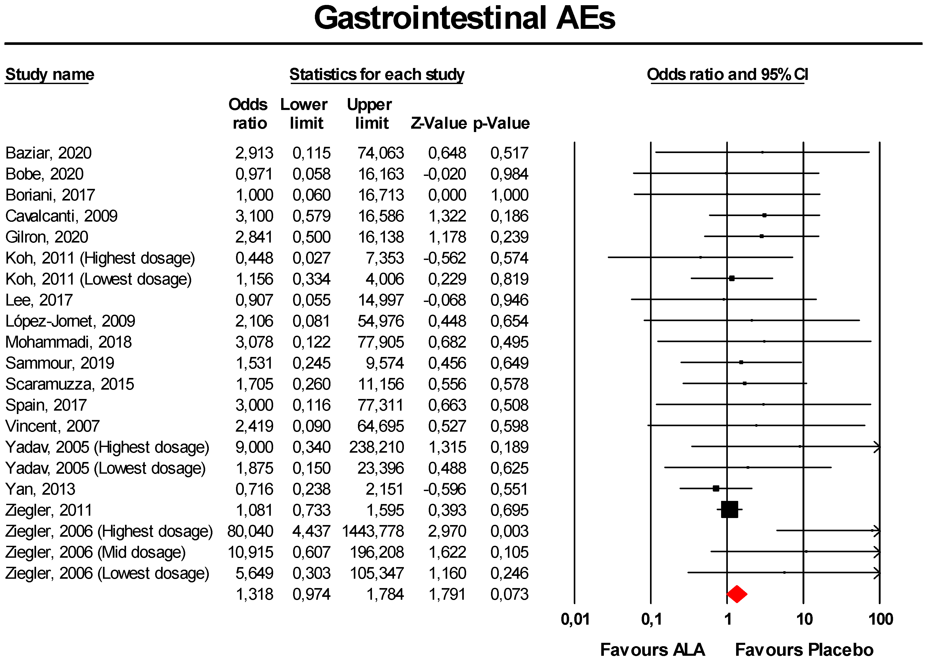 Antioxidants 09 01011 g002