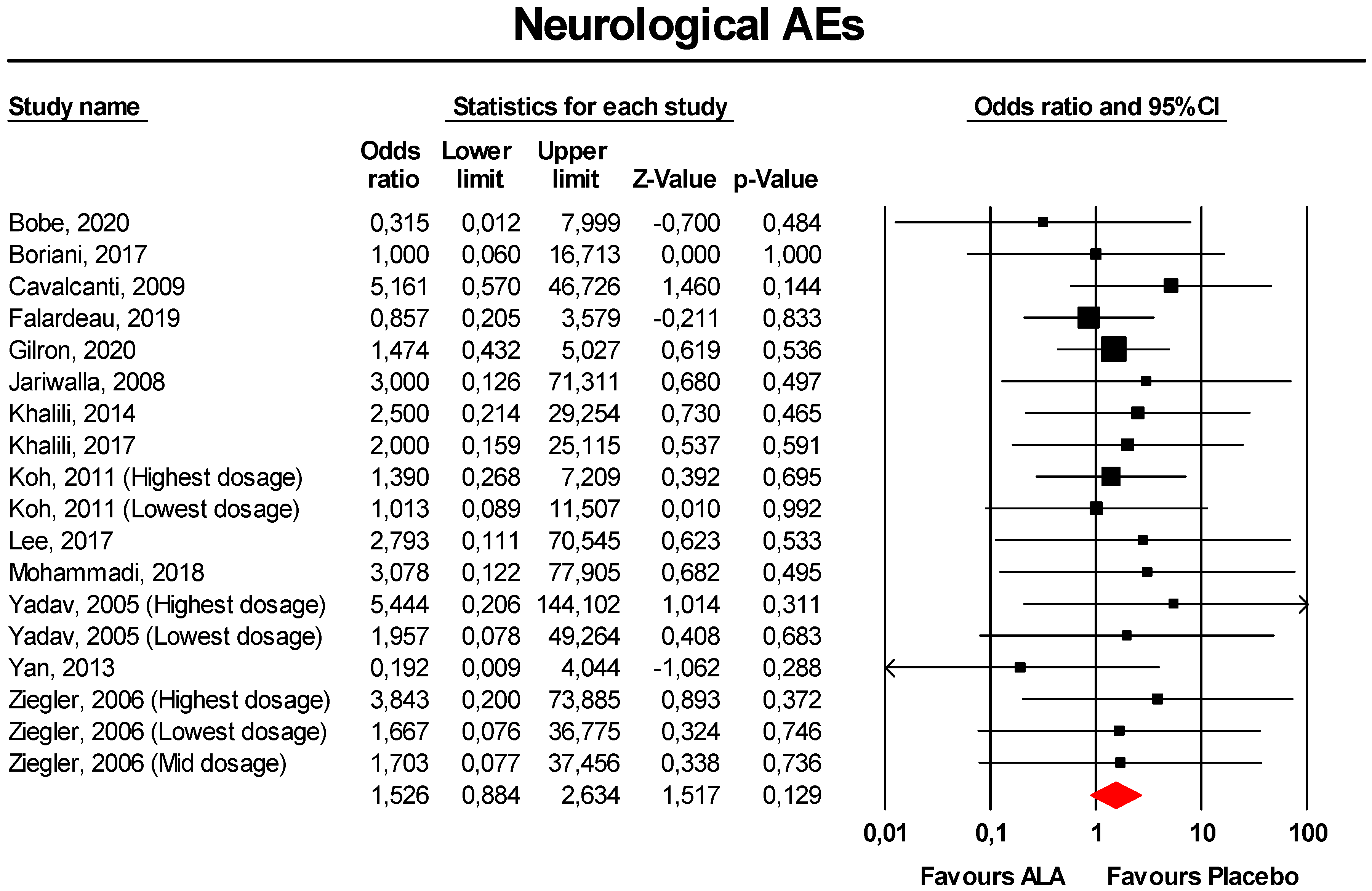 Antioxidants 09 01011 g003