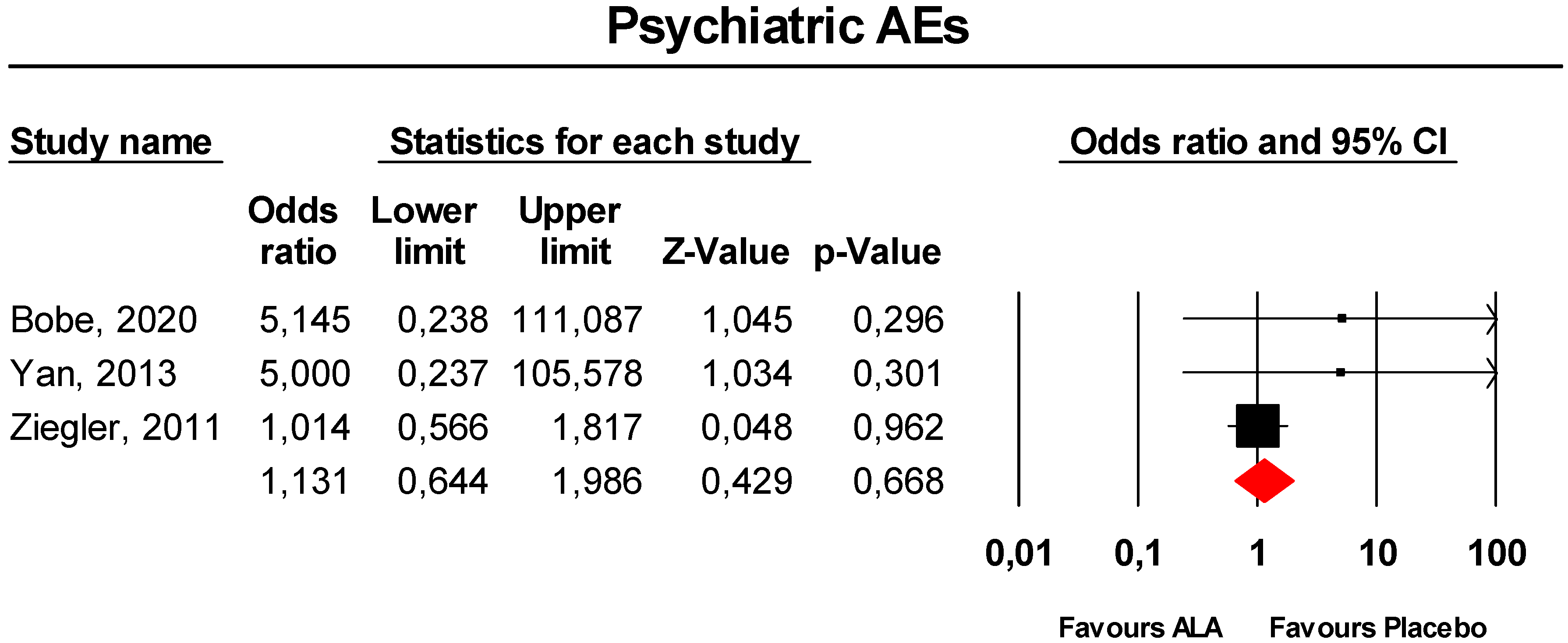 Antioxidants 09 01011 g004