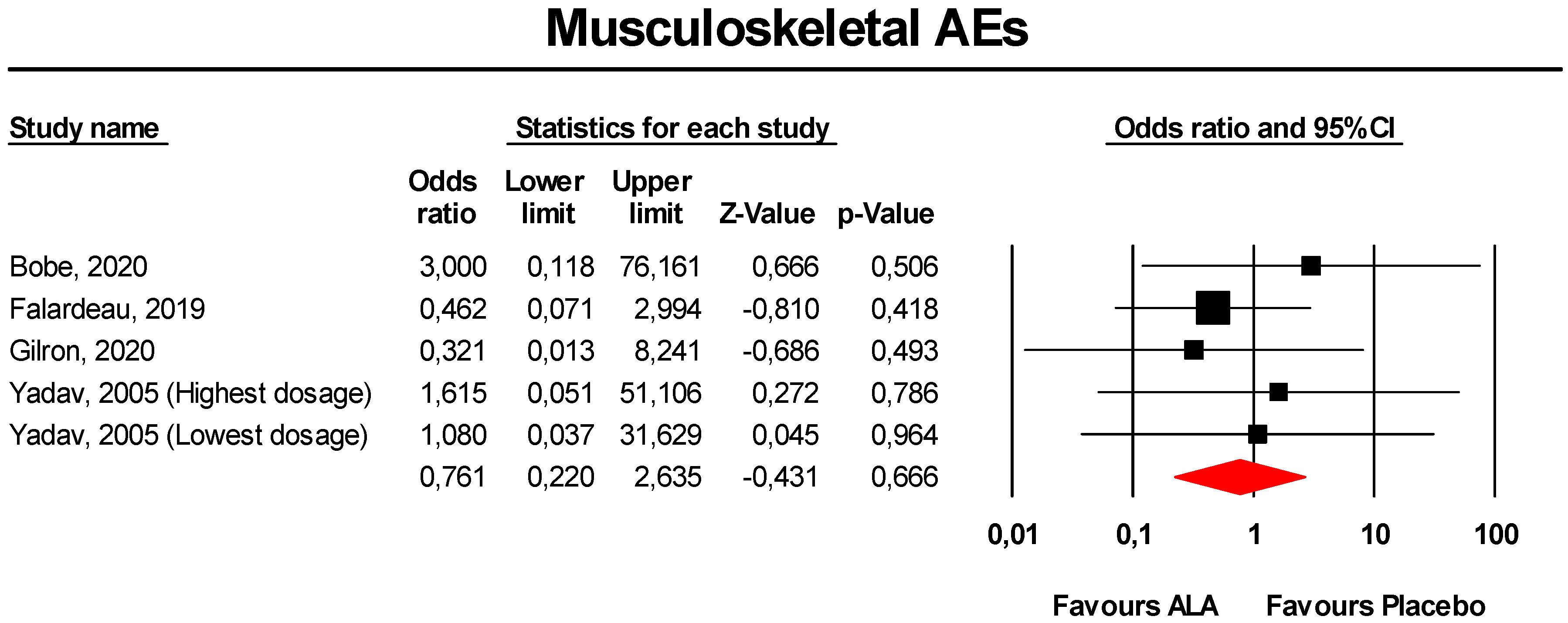 Antioxidants 09 01011 g005