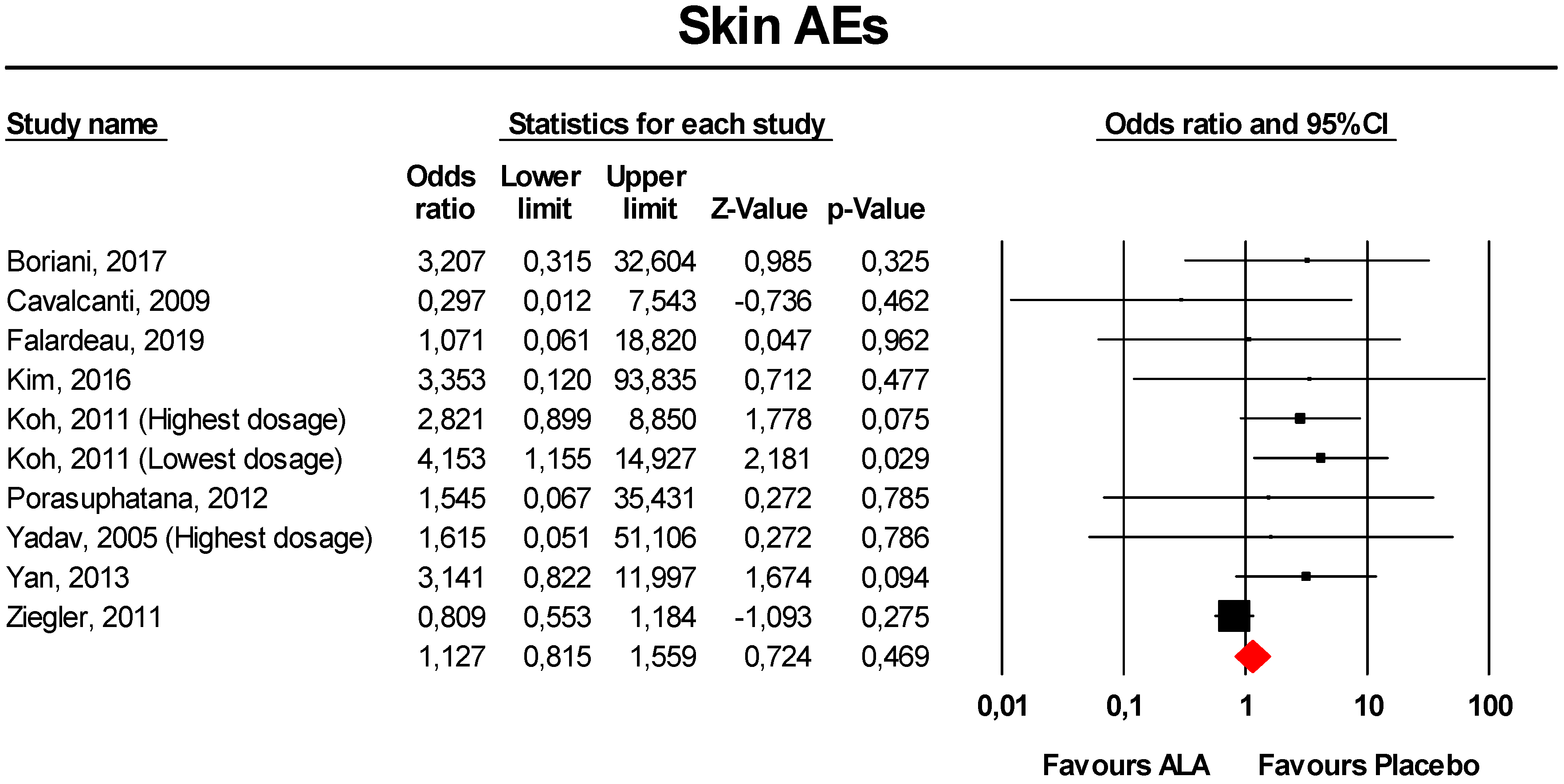 Antioxidants 09 01011 g006