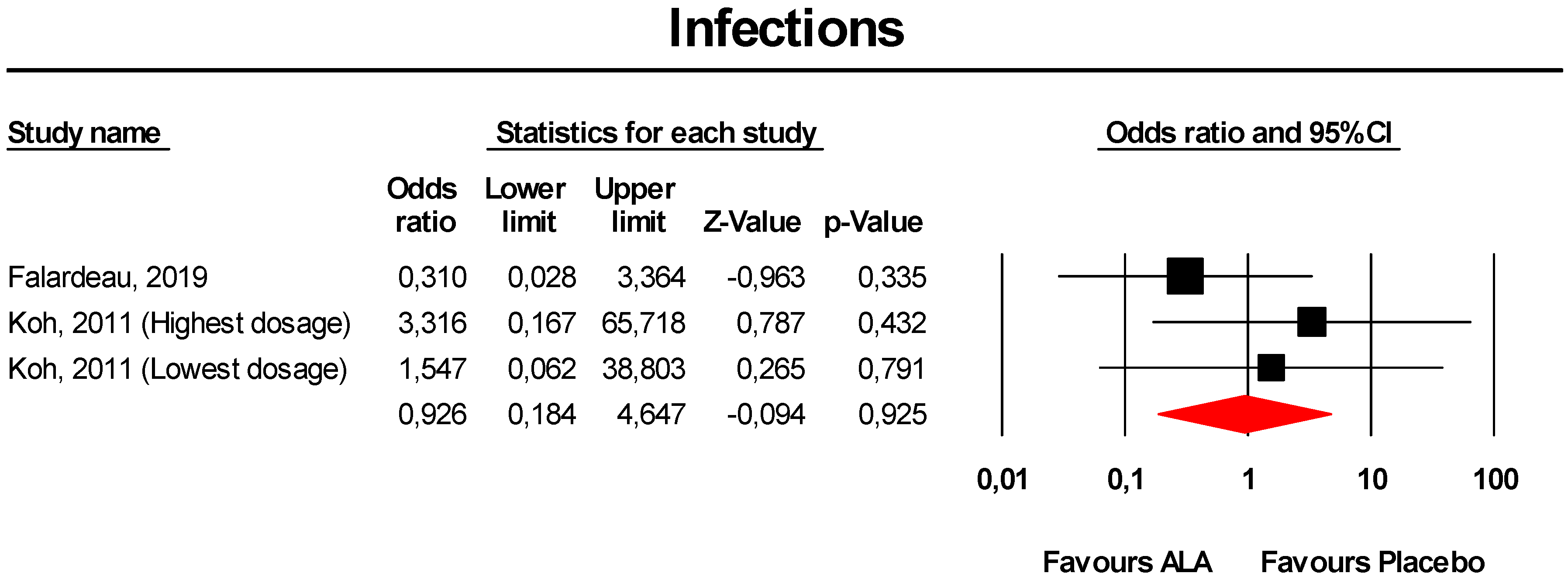 Antioxidants 09 01011 g007