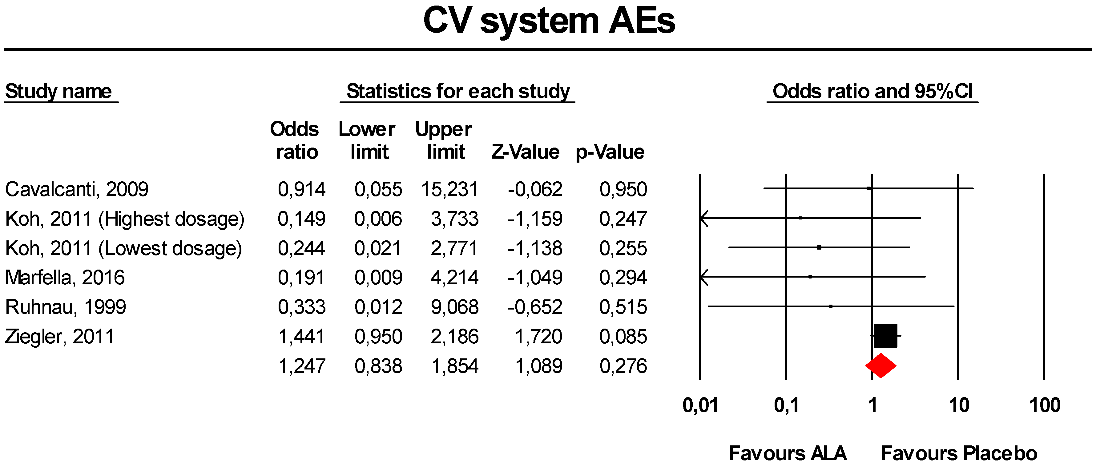 Antioxidants 09 01011 g008