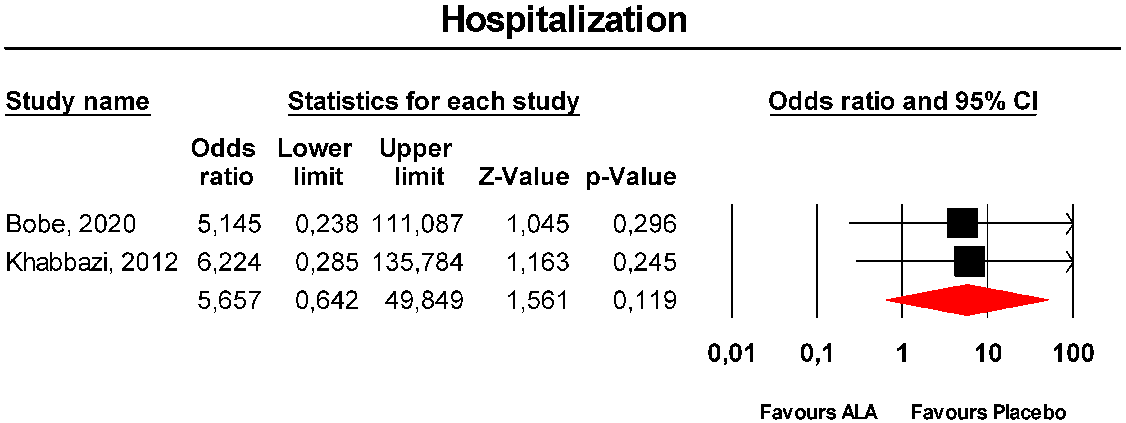 Antioxidants 09 01011 g009
