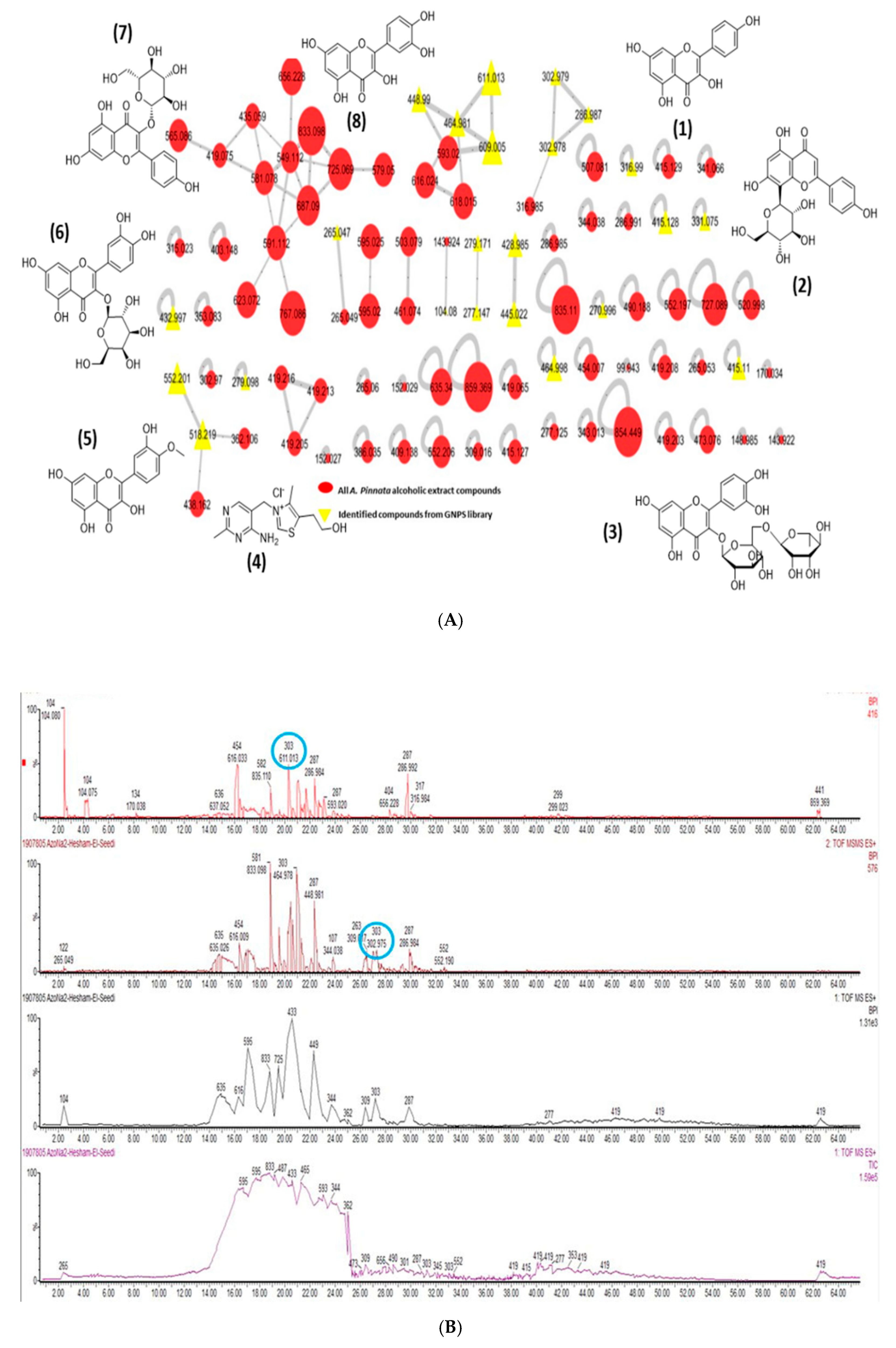 Antioxidants 09 01014 g002