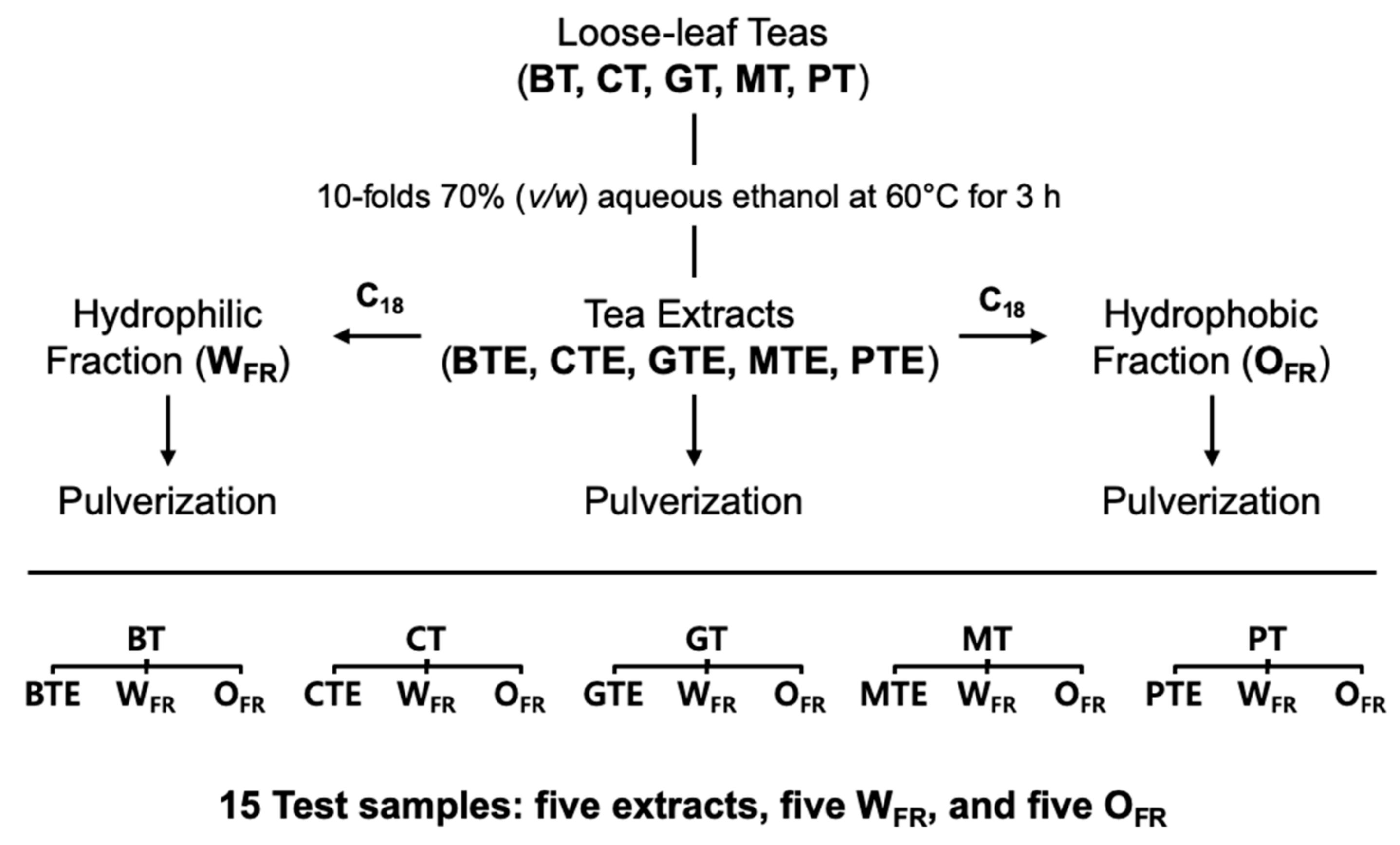 Antioxidants 09 01015 g001 Antioxidants 09 01015 g001