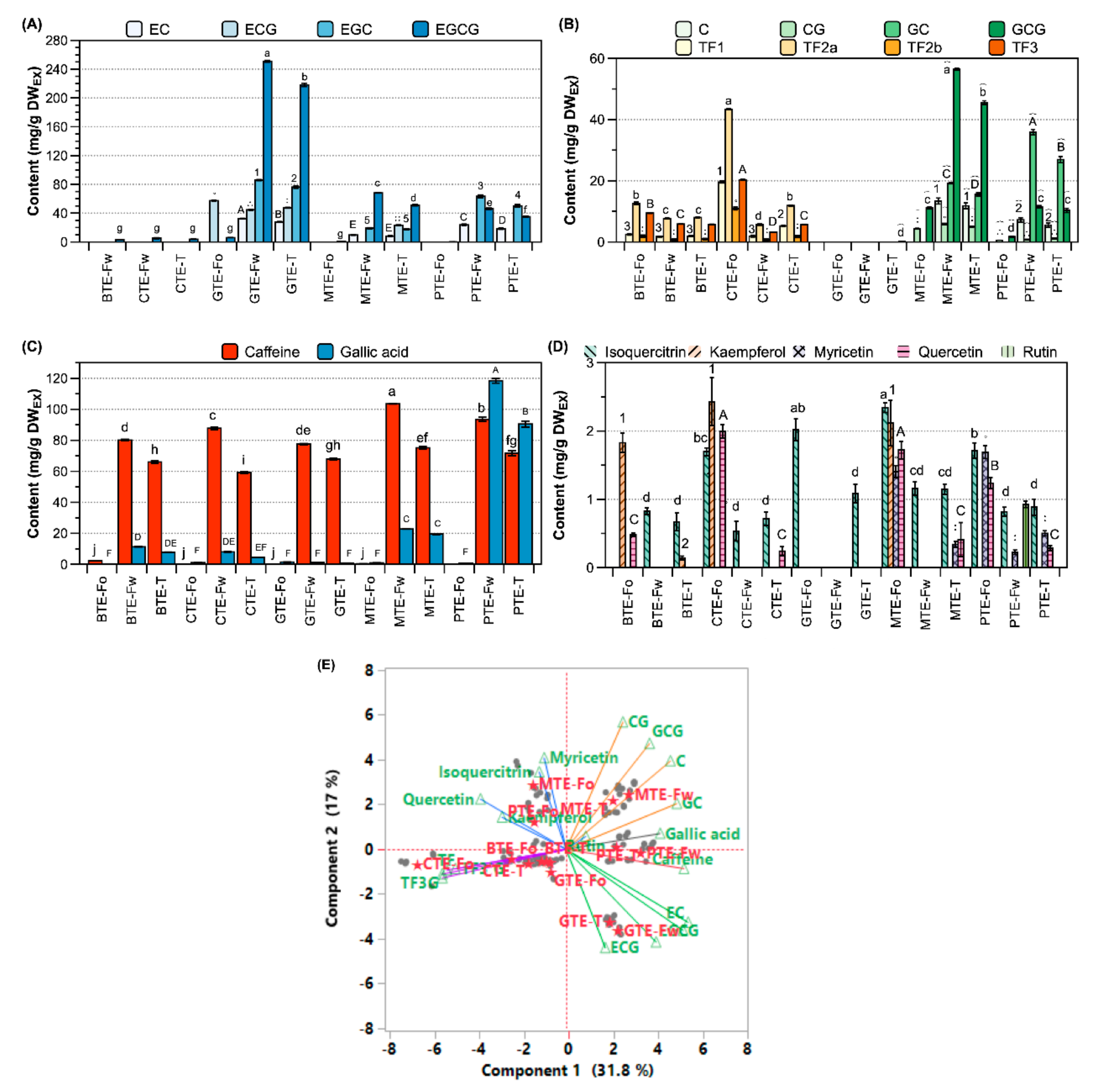 Antioxidants 09 01015 g002 Antioxidants 09 01015 g002