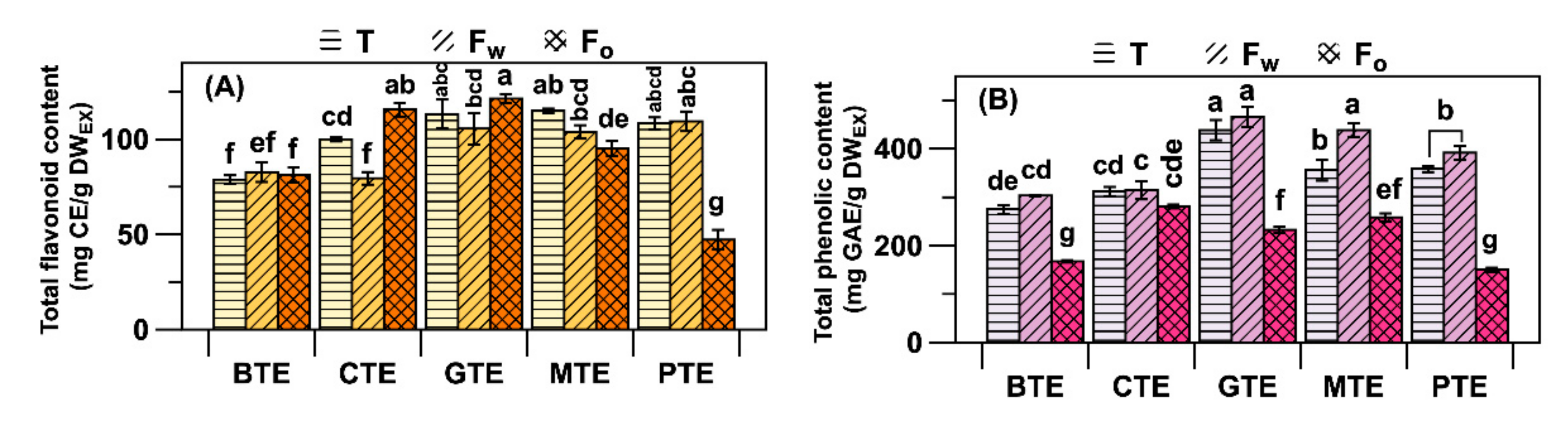 Antioxidants 09 01015 g003 Antioxidants 09 01015 g003