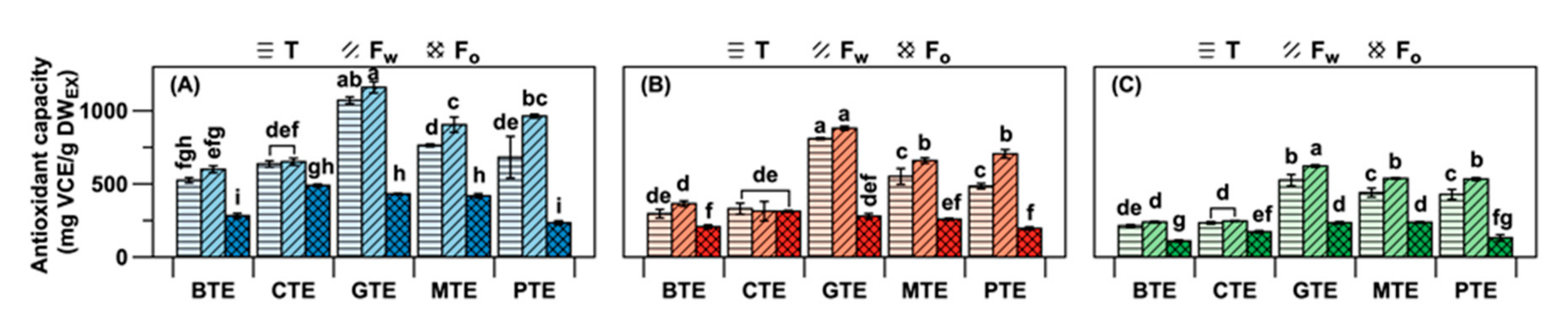 Antioxidants 09 01015 g004 Antioxidants 09 01015 g004
