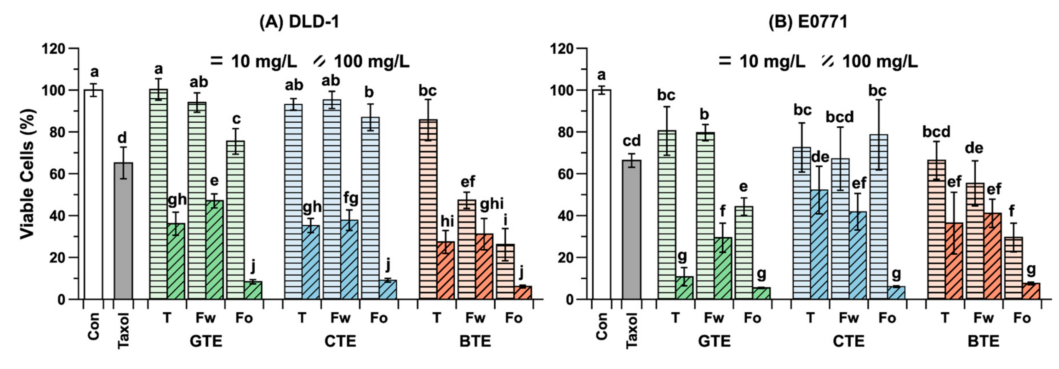 Antioxidants 09 01015 g005 Antioxidants 09 01015 g005