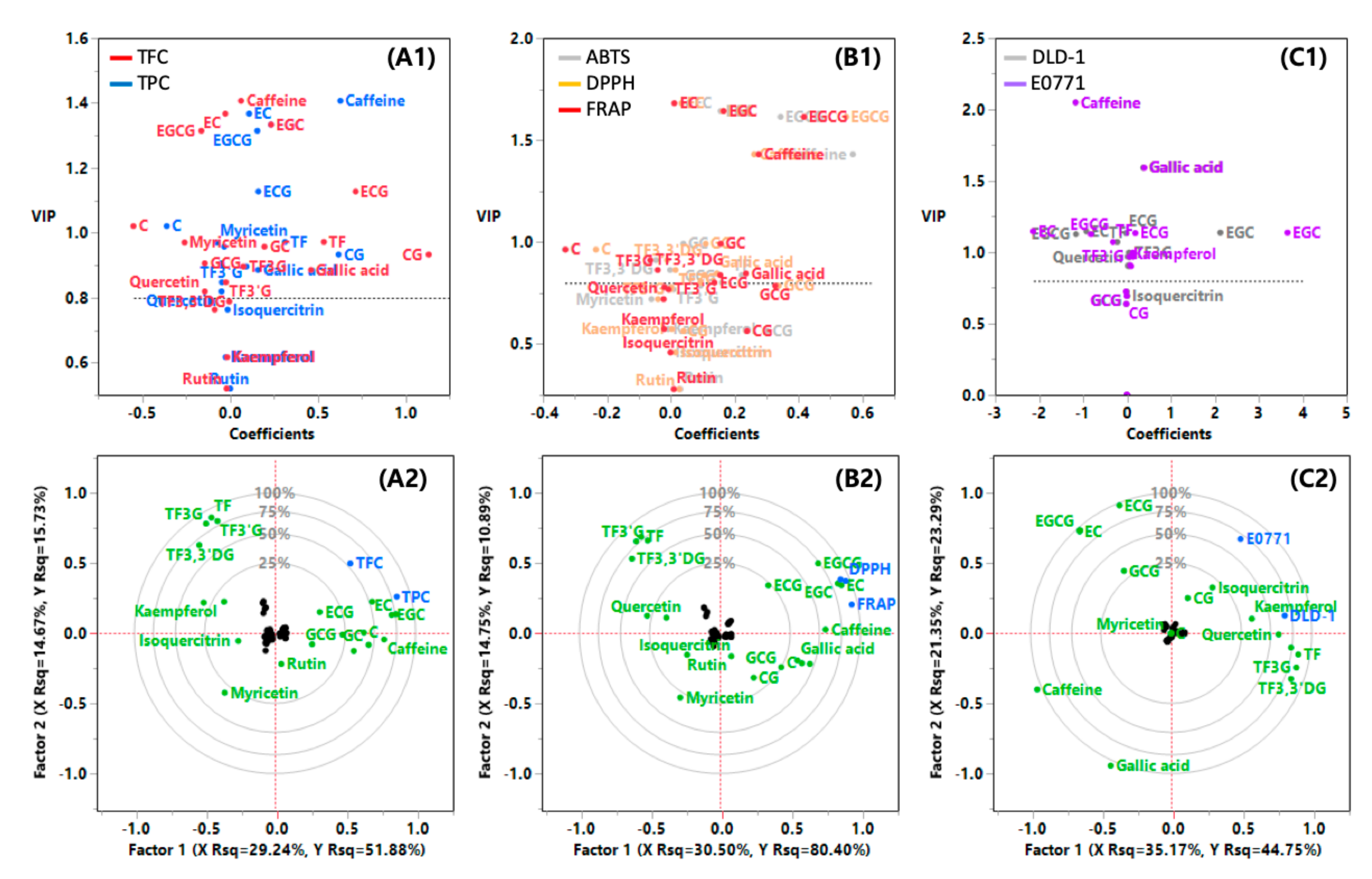 Antioxidants 09 01015 g006 Antioxidants 09 01015 g006