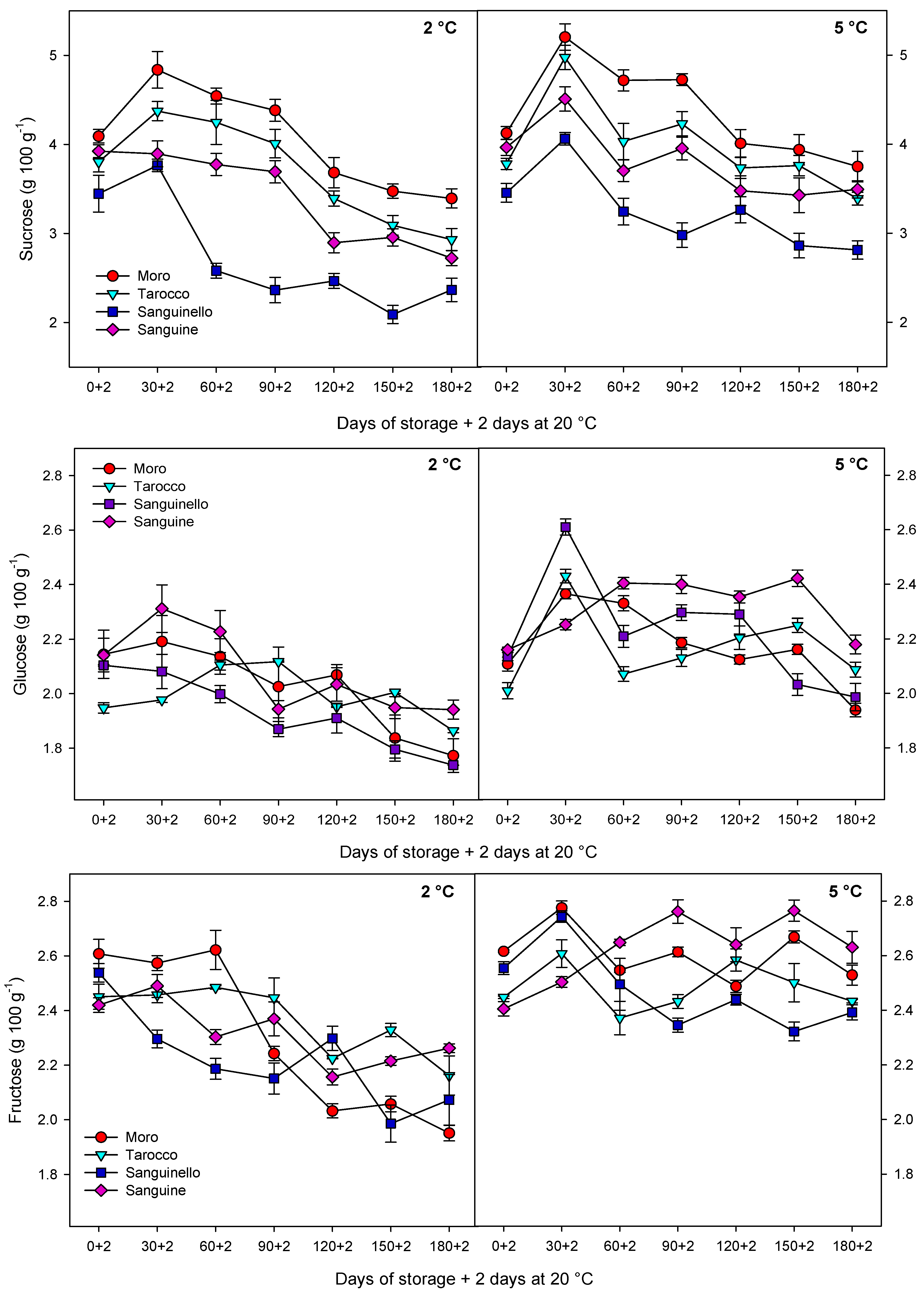Antioxidants 09 01016 g001