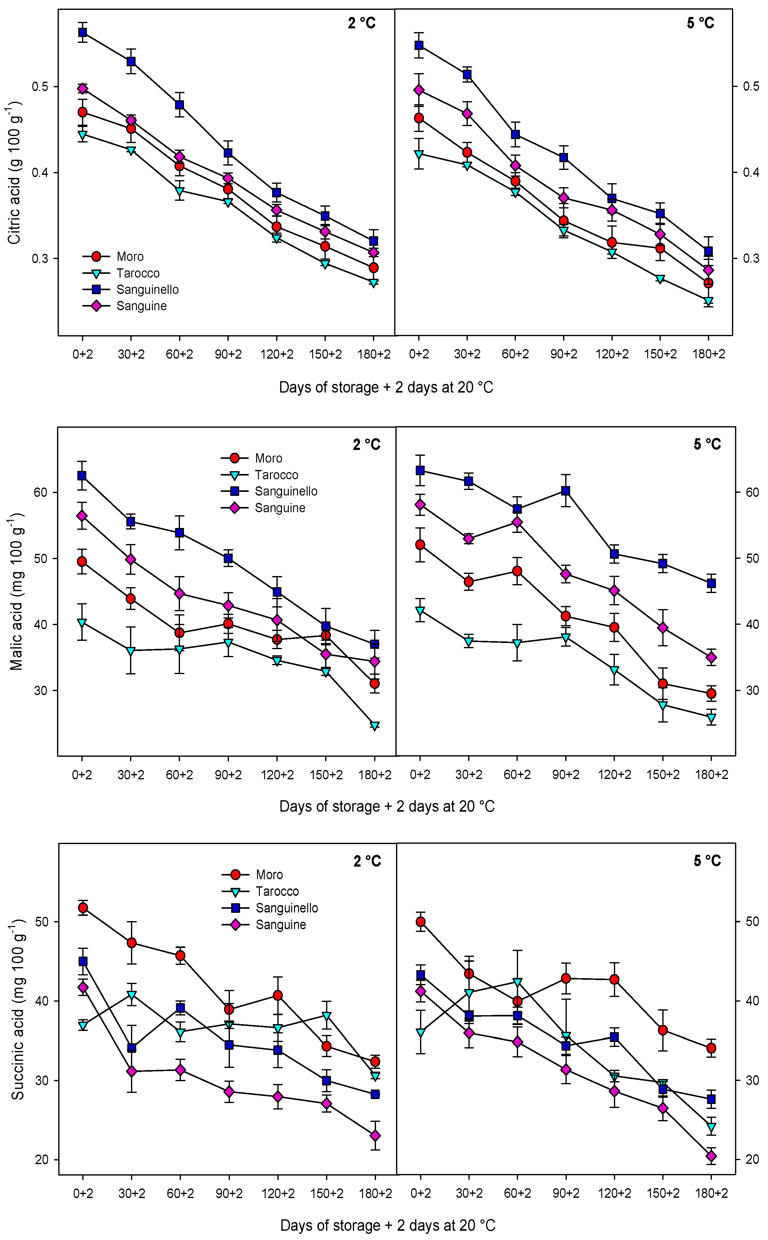 Antioxidants 09 01016 g002a