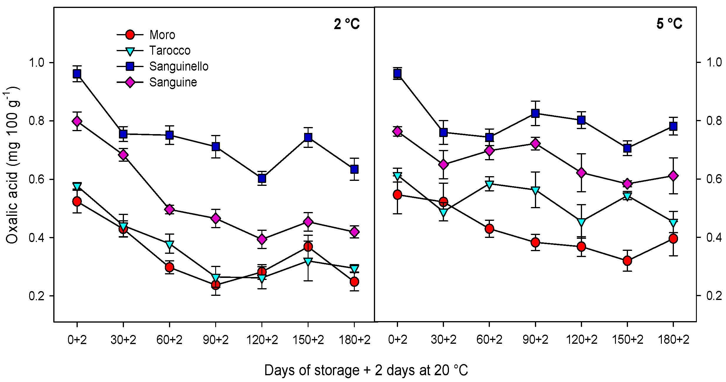 Antioxidants 09 01016 g002b