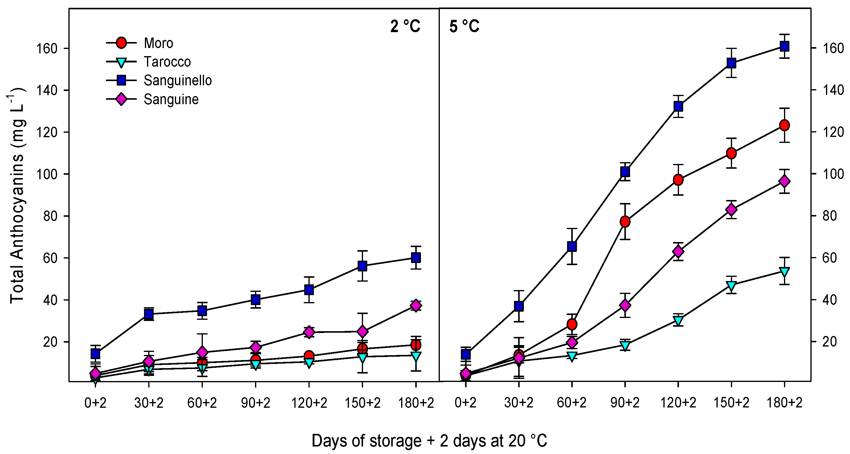Antioxidants 09 01016 g003a