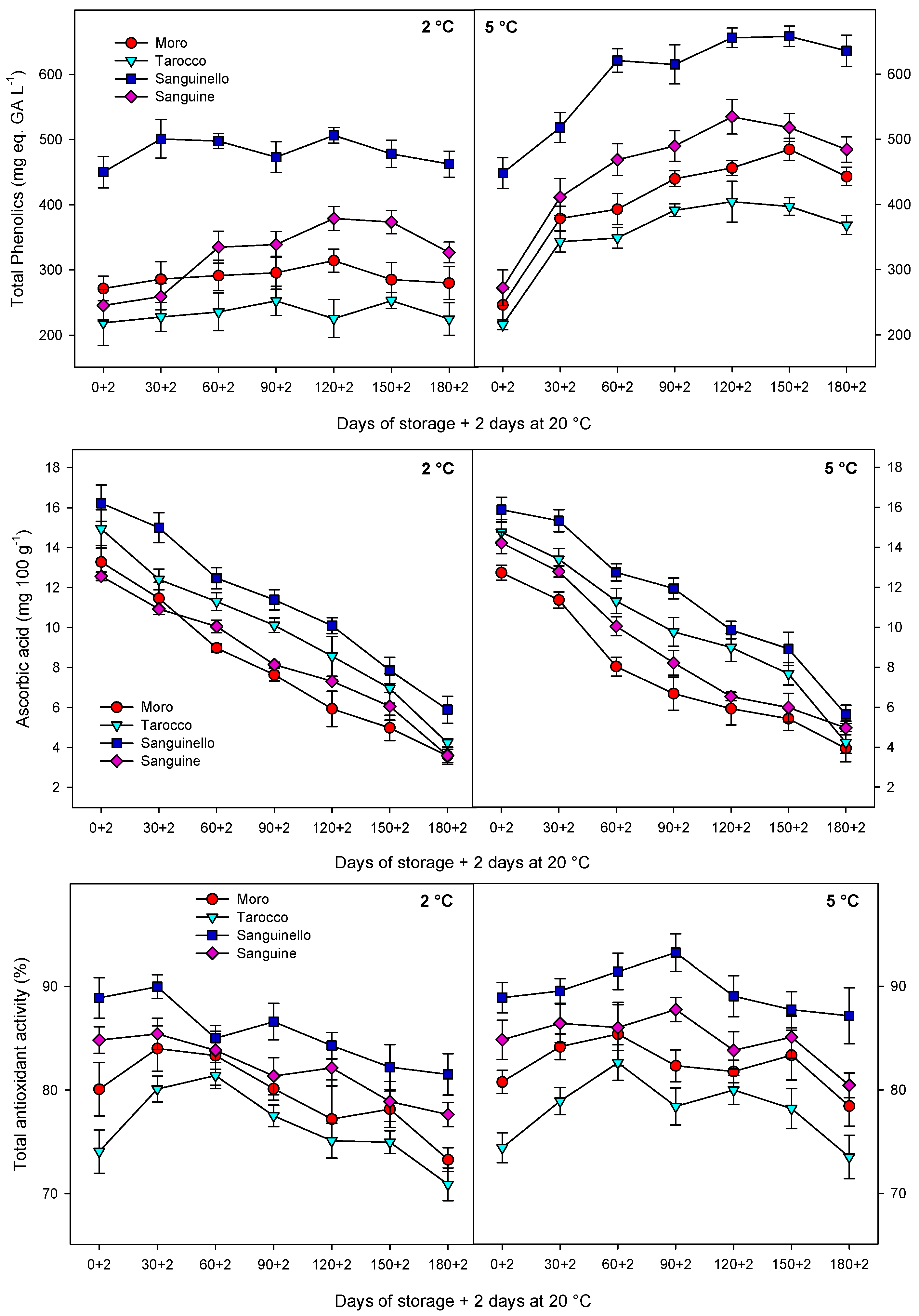 Antioxidants 09 01016 g004