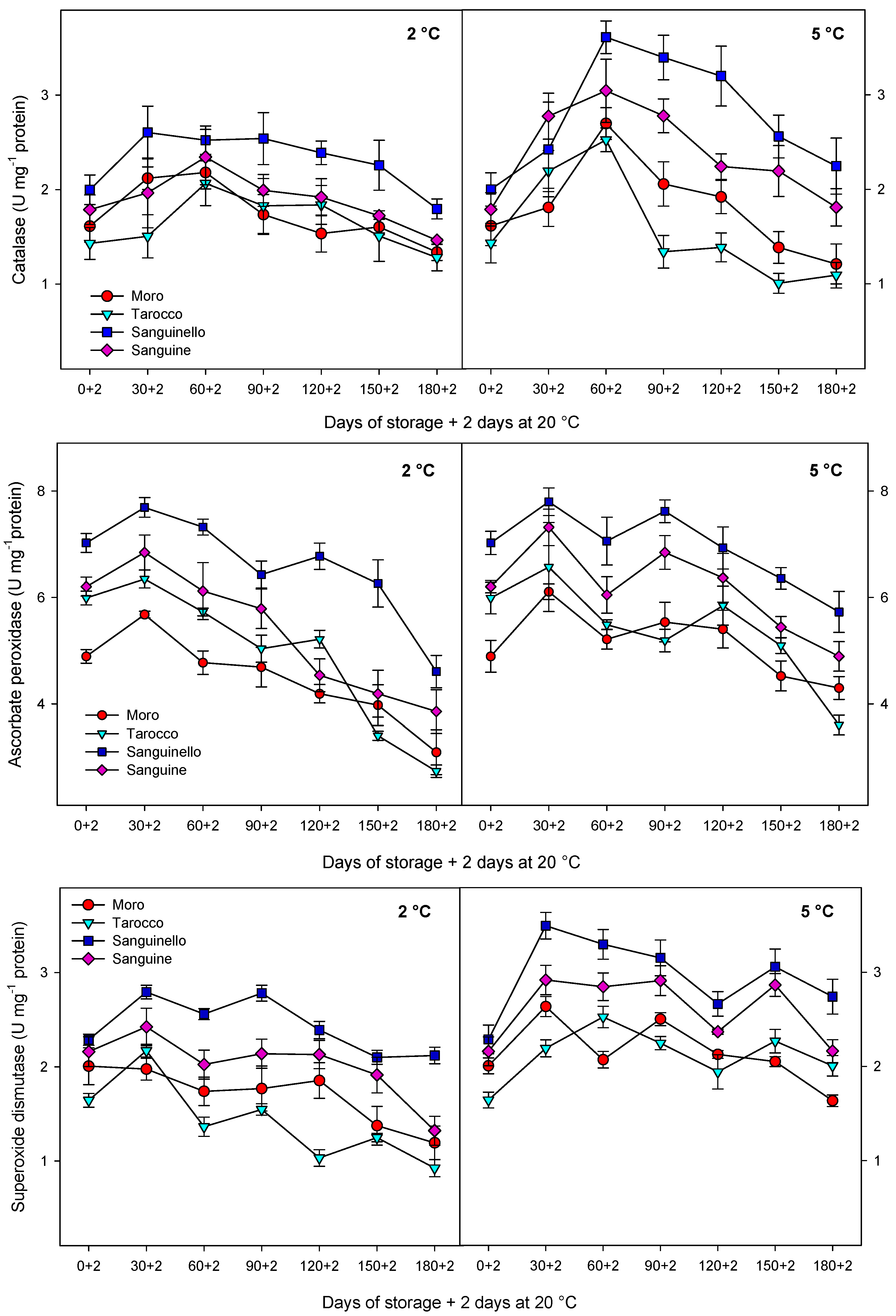 Antioxidants 09 01016 g005