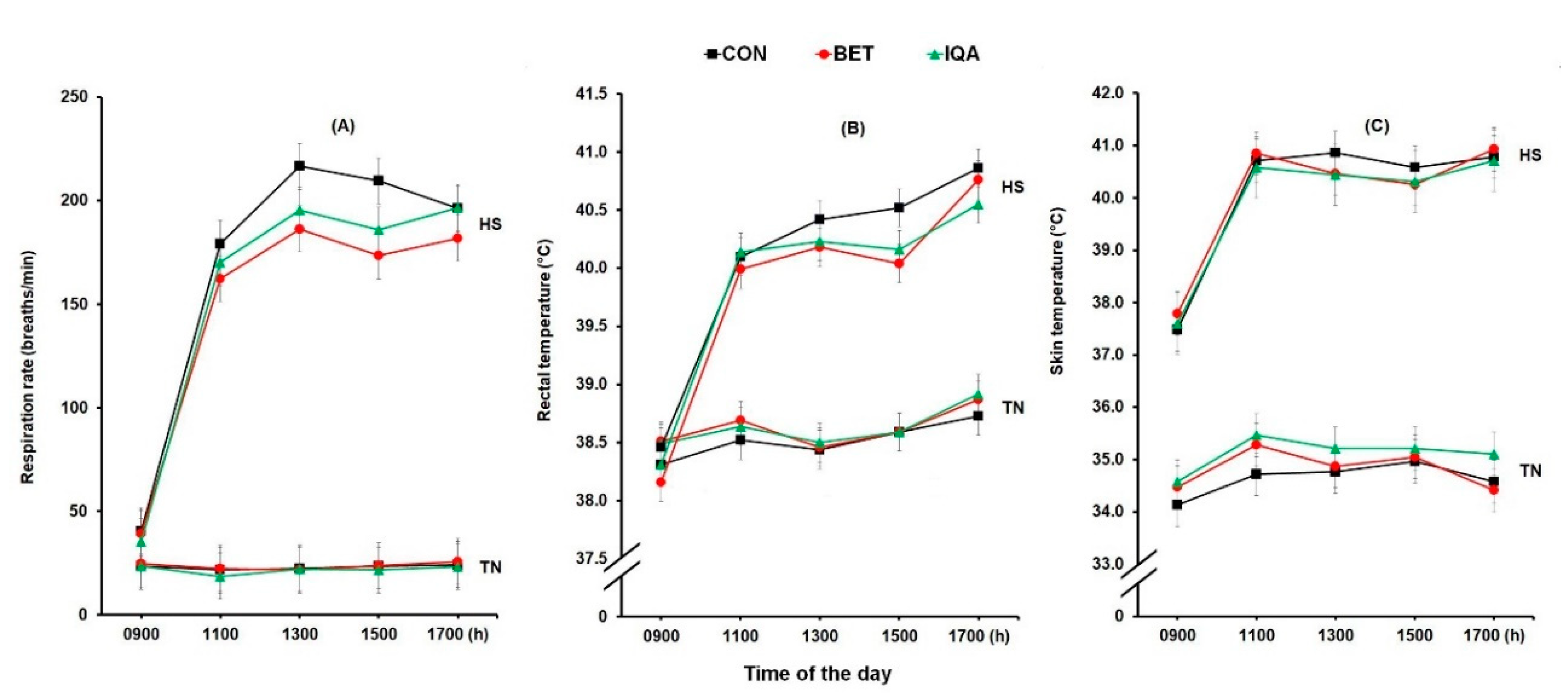 Antioxidants 09 01024 g001