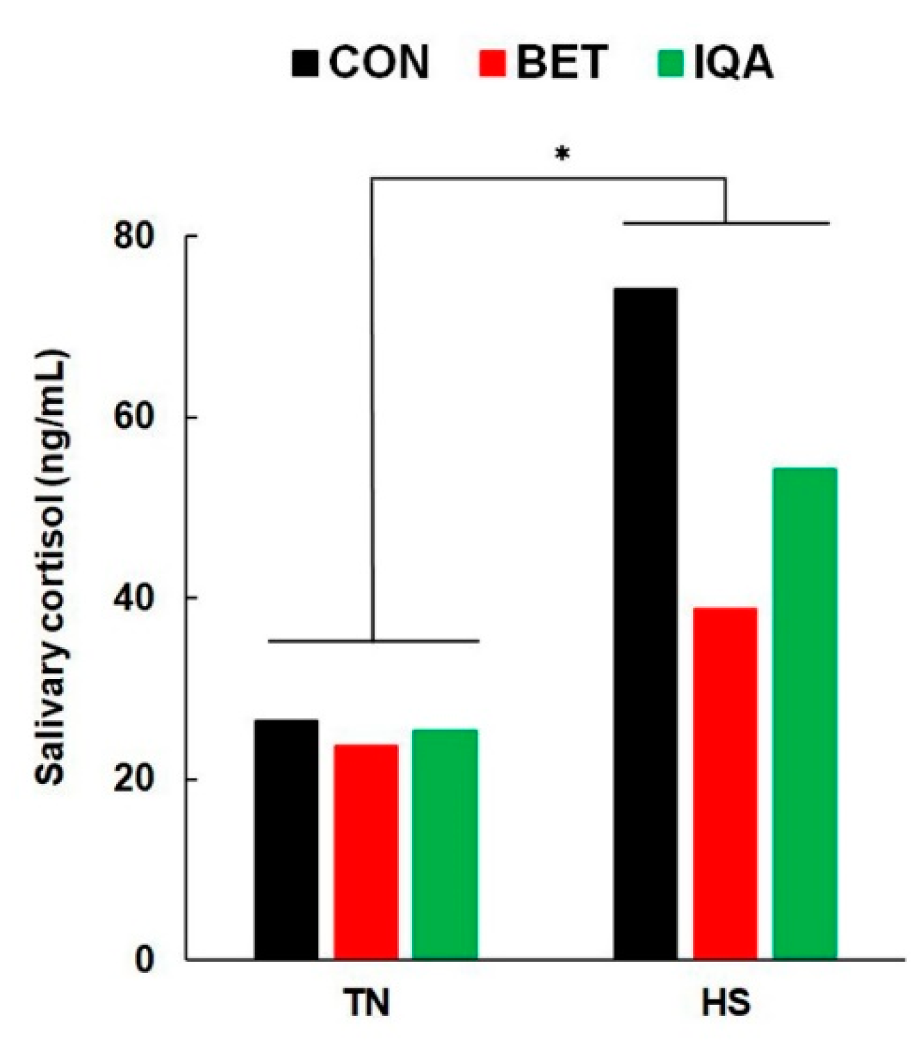 Antioxidants 09 01024 g002